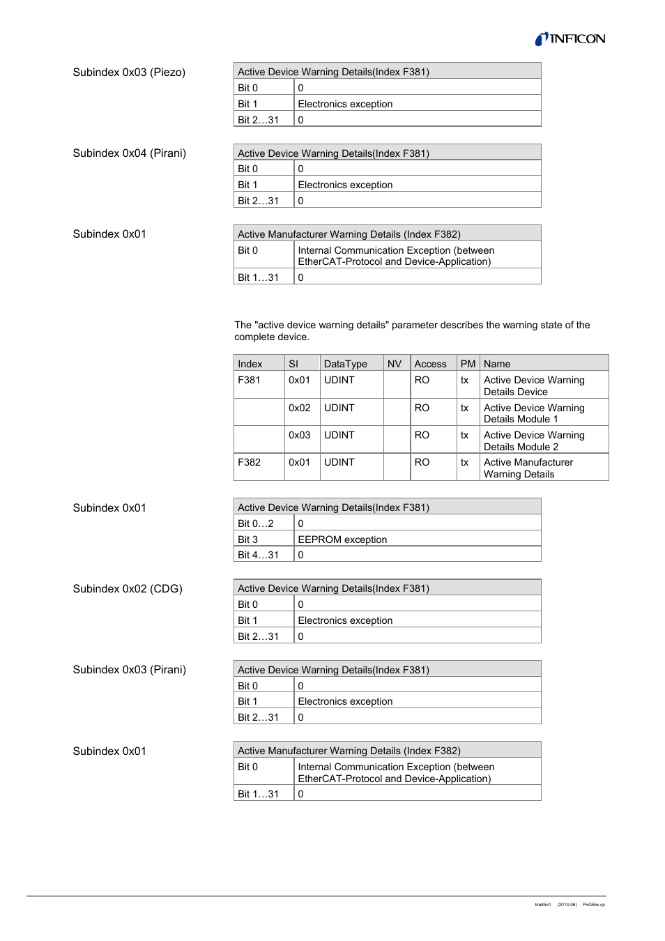 3 pcg without atm, active device warning details | INFICON PSG55x ATM to Medium Vacuum Gauge (EtherCAT) User Manual | Page 42 / 58
