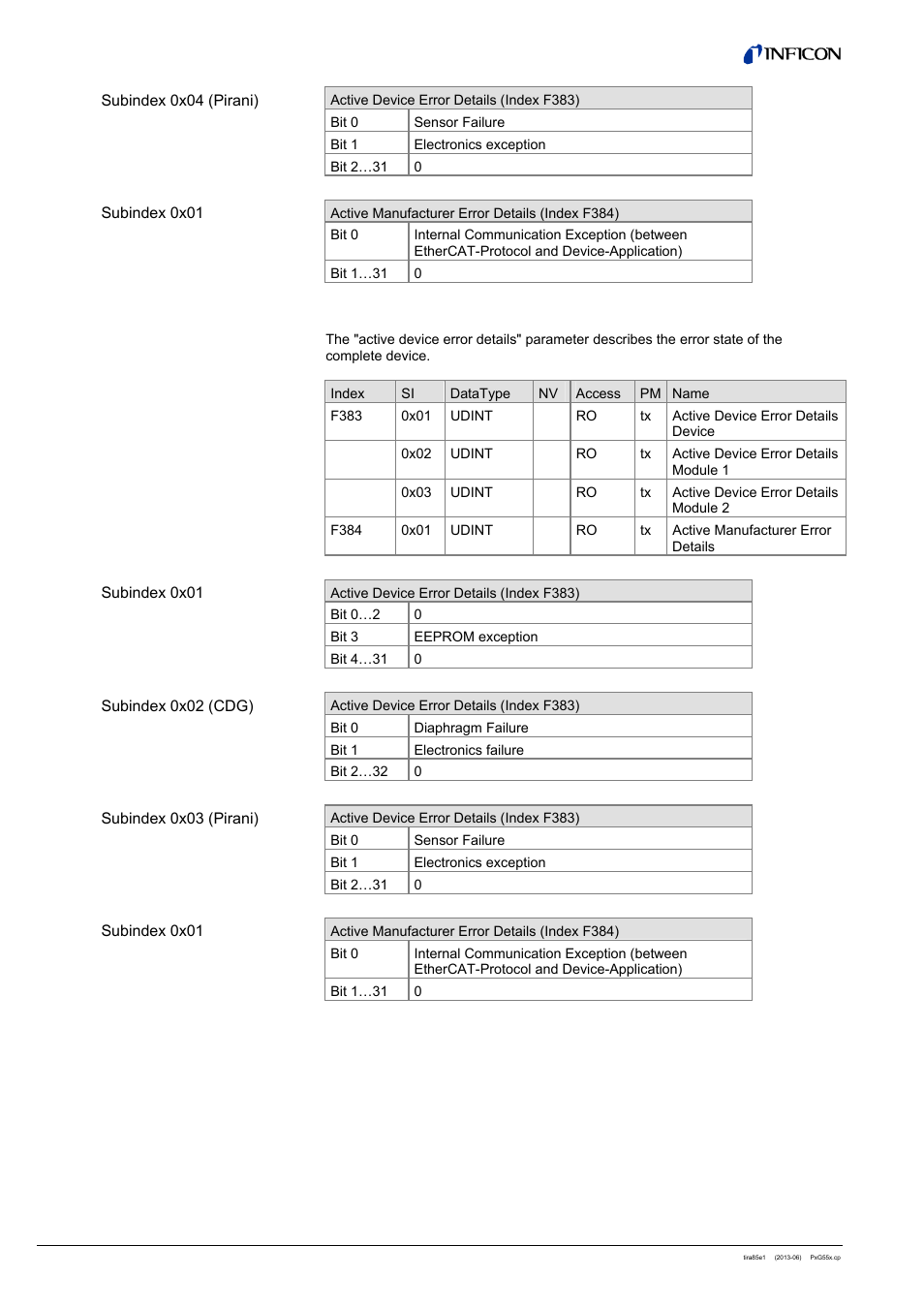 6 pcg without atm, active device error details | INFICON PSG55x ATM to Medium Vacuum Gauge (EtherCAT) User Manual | Page 44 / 58