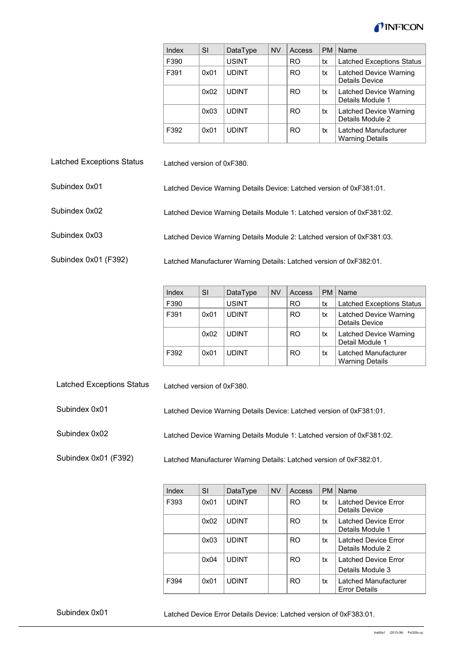 9 pcg without atm, latched device warning details, 10 psg latched device warning details, 11 pcg with atm latched device error details | INFICON PSG55x ATM to Medium Vacuum Gauge (EtherCAT) User Manual | Page 46 / 58