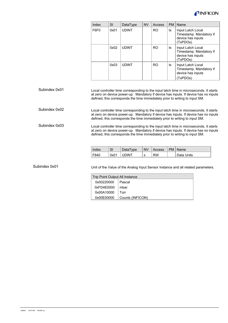 16 configure device, 3 input latch local timestamp | INFICON PSG55x ATM to Medium Vacuum Gauge (EtherCAT) User Manual | Page 51 / 58