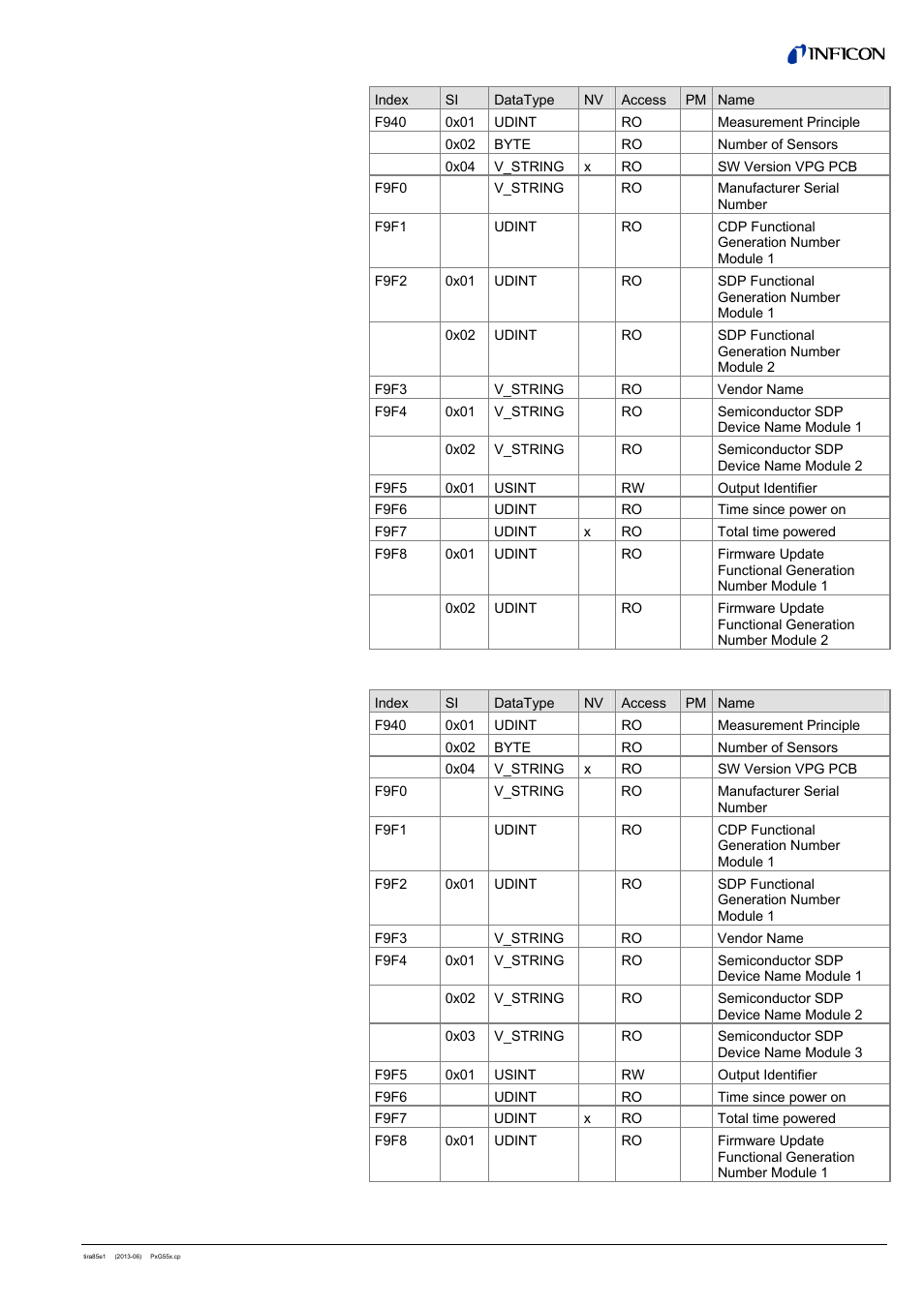 INFICON PSG55x ATM to Medium Vacuum Gauge (EtherCAT) User Manual | Page 53 / 58