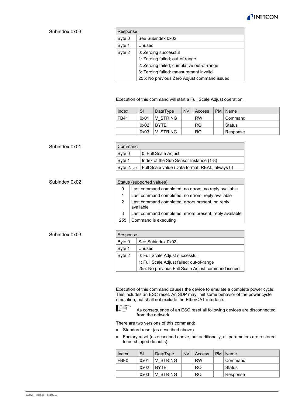 INFICON PSG55x ATM to Medium Vacuum Gauge (EtherCAT) User Manual | Page 55 / 58