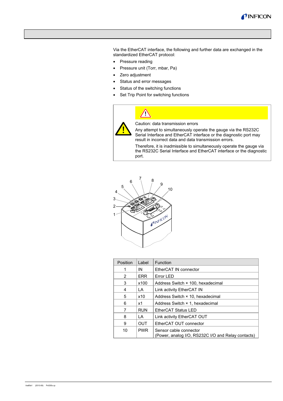 3 operation, 1 introduction 3.2 front view | INFICON PSG55x ATM to Medium Vacuum Gauge (EtherCAT) User Manual | Page 9 / 58