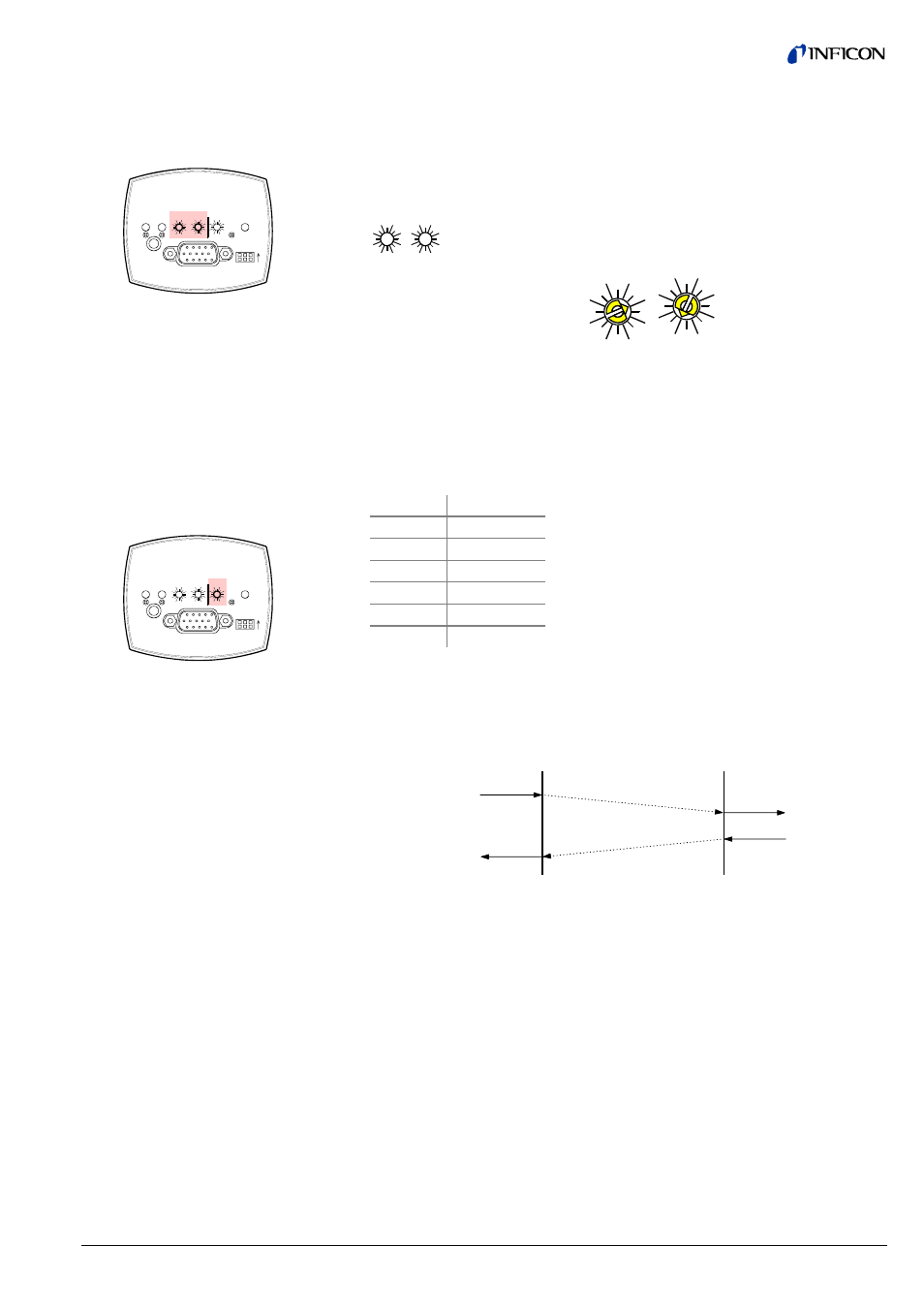 Rs485 address <msd>, <lsd, Rs485 transmission rate <rate, By means of two rotary switches | Example: node address = 7d, The data link layer uses the following terminology | INFICON PSG55x ATM to Medium Vacuum Gauge (RS232C / RS485C) User Manual | Page 3 / 12