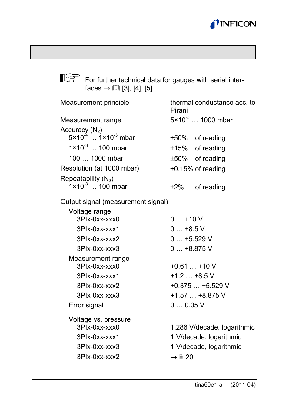 2 technical data | INFICON PSG55x ATM to Medium Vacuum Gauge User Manual | Page 10 / 64