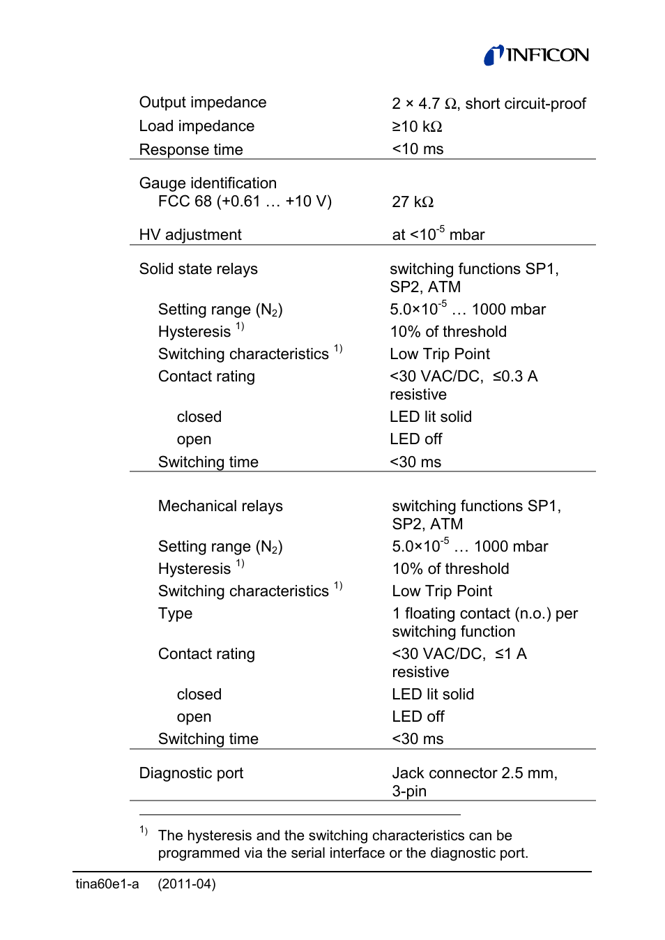 INFICON PSG55x ATM to Medium Vacuum Gauge User Manual | Page 11 / 64