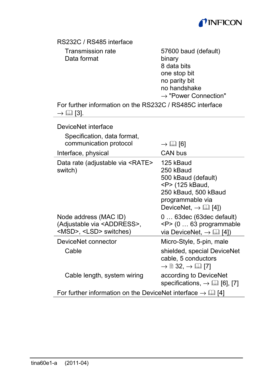 INFICON PSG55x ATM to Medium Vacuum Gauge User Manual | Page 13 / 64
