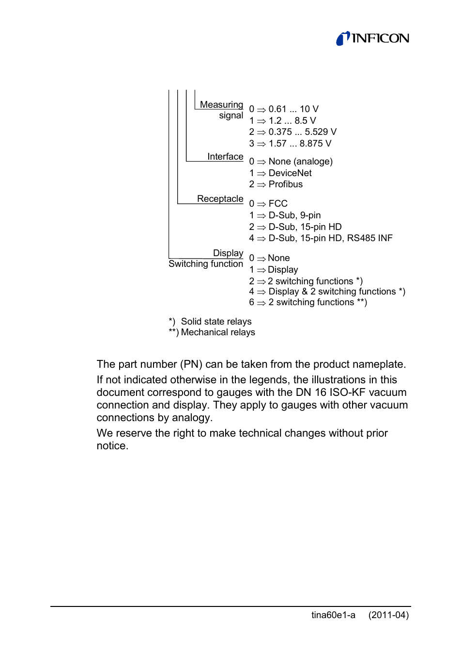 INFICON PSG55x ATM to Medium Vacuum Gauge User Manual | Page 4 / 64