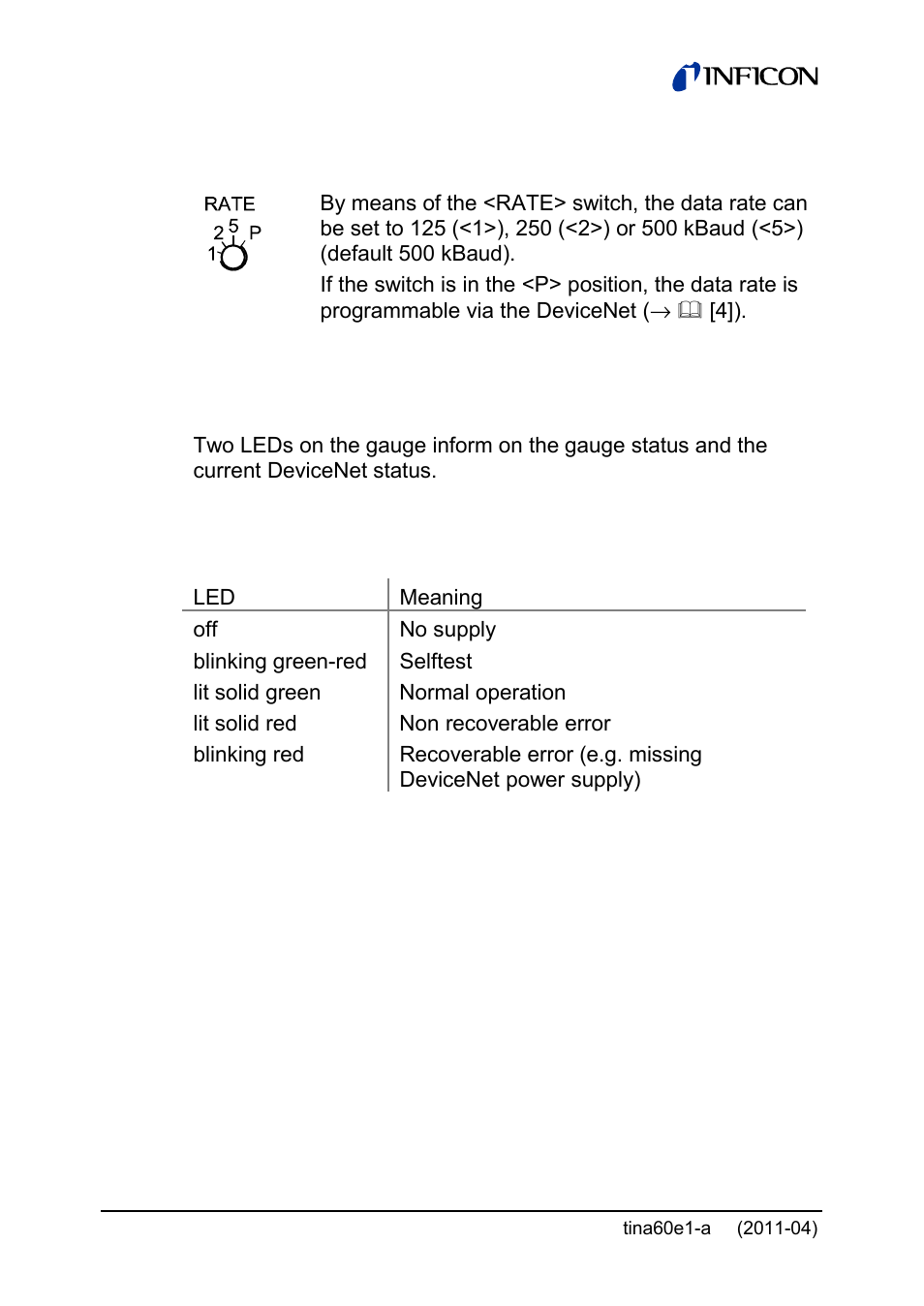 INFICON PSG55x ATM to Medium Vacuum Gauge User Manual | Page 46 / 64
