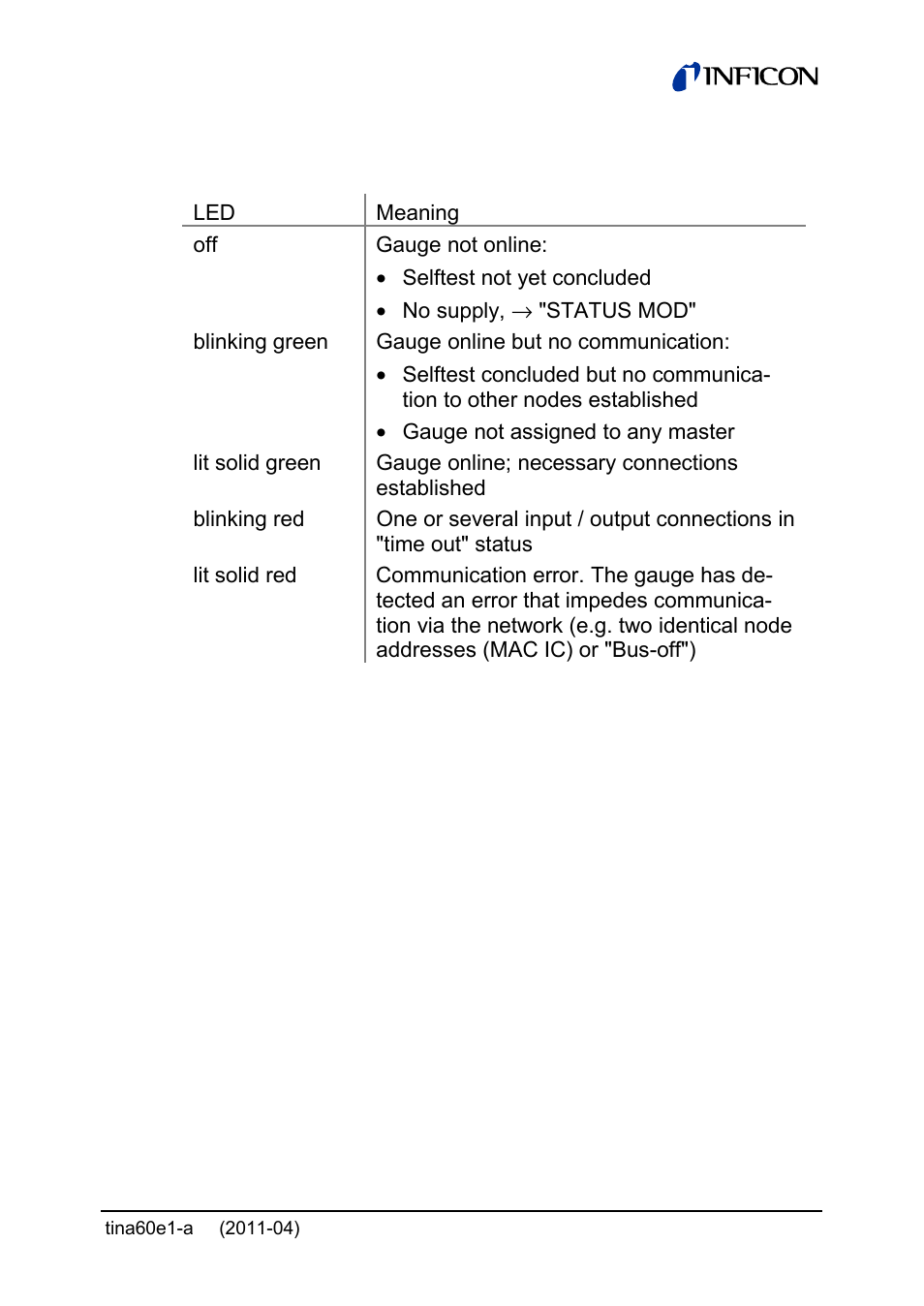 INFICON PSG55x ATM to Medium Vacuum Gauge User Manual | Page 47 / 64