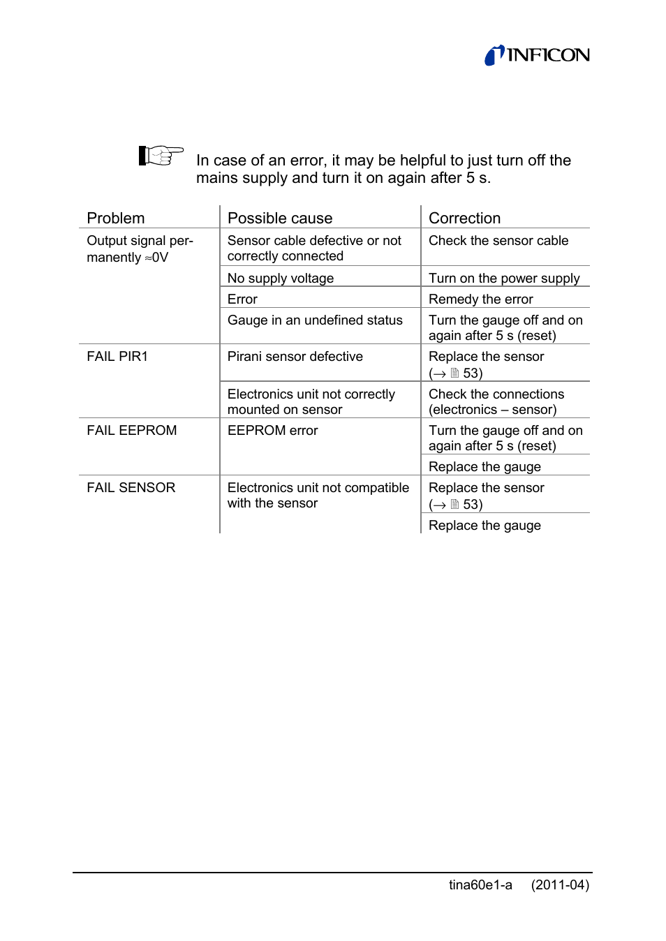 3 troubleshooting | INFICON PSG55x ATM to Medium Vacuum Gauge User Manual | Page 54 / 64