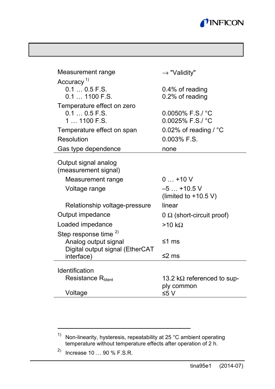 2 technical data | INFICON Stripe CDG100Dhs 0.1 ... 1000Torr / mbar User Manual | Page 10 / 48