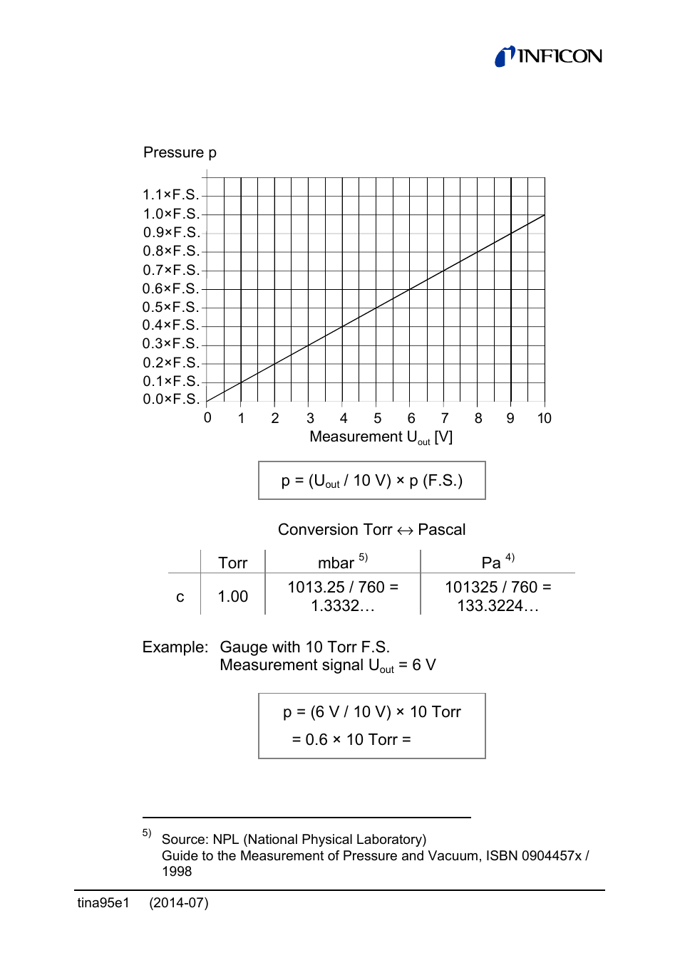 Analog measurement signal vs. pressure | INFICON Stripe CDG100Dhs 0.1 ... 1000Torr / mbar User Manual | Page 15 / 48