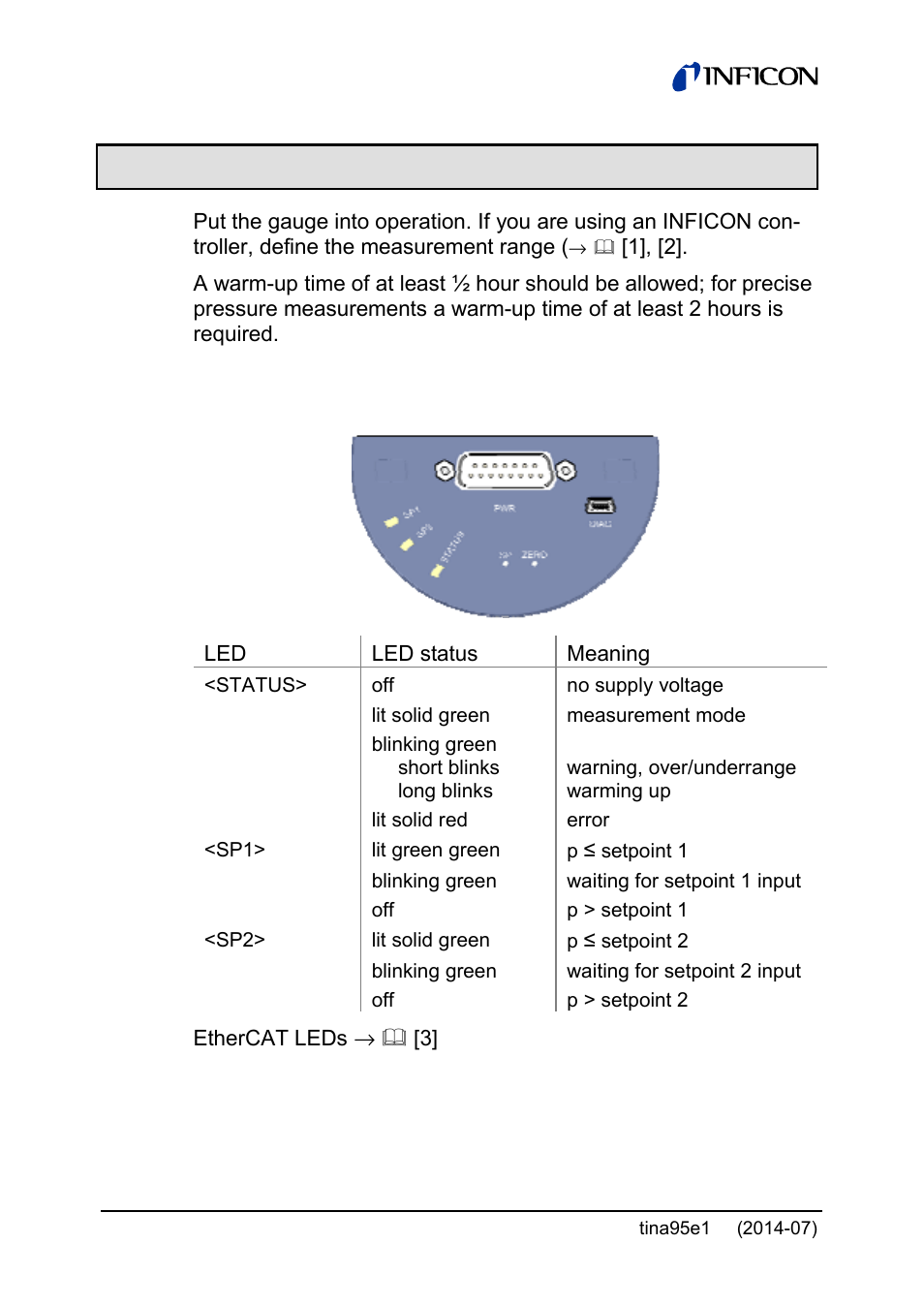 4 operation, 1 status indication | INFICON Stripe CDG100Dhs 0.1 ... 1000Torr / mbar User Manual | Page 24 / 48