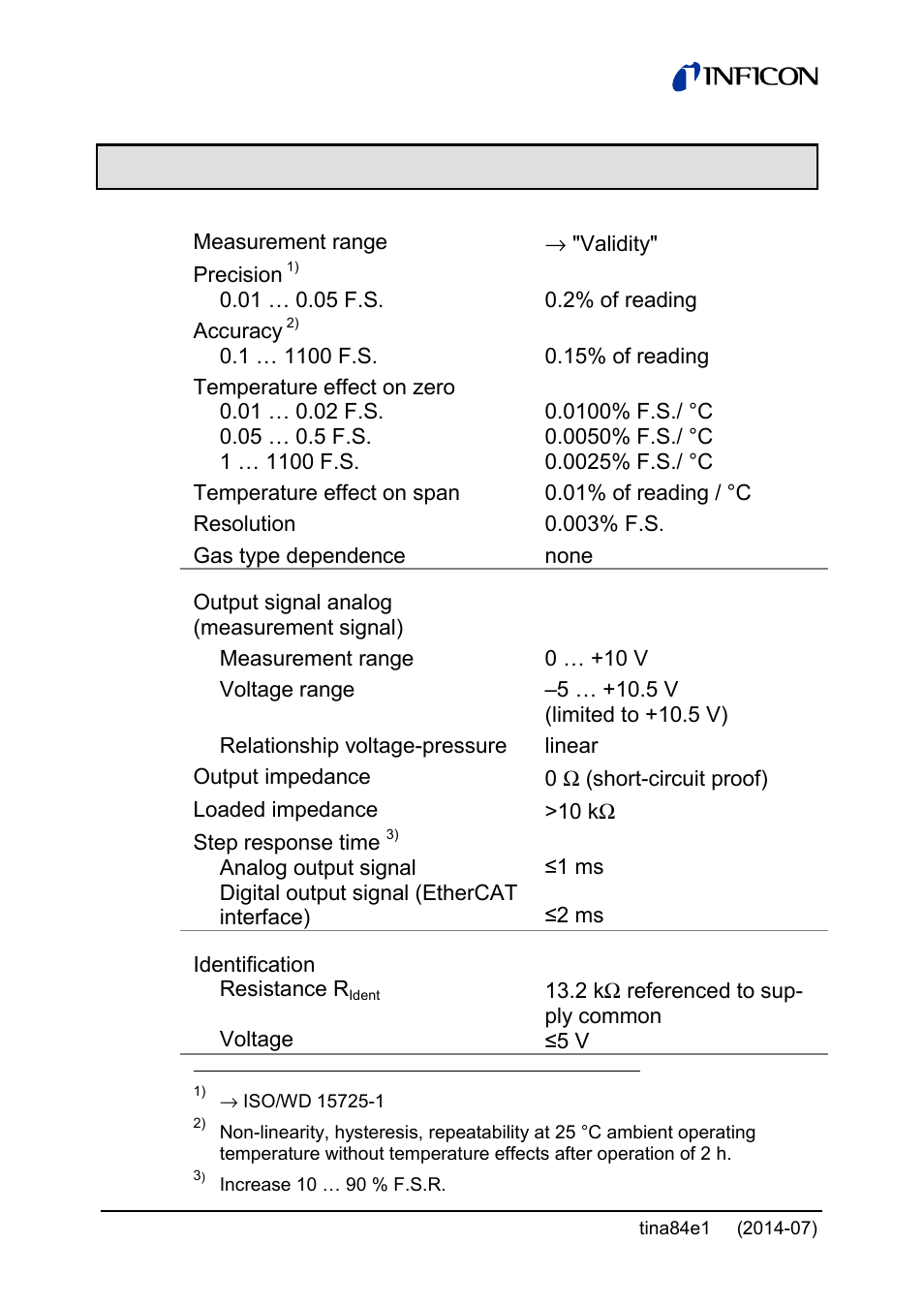 2 technical data | INFICON Stripe CDG045Dhs 0.01 ... 1000Torr / mbar, new 10mTorr User Manual | Page 10 / 44