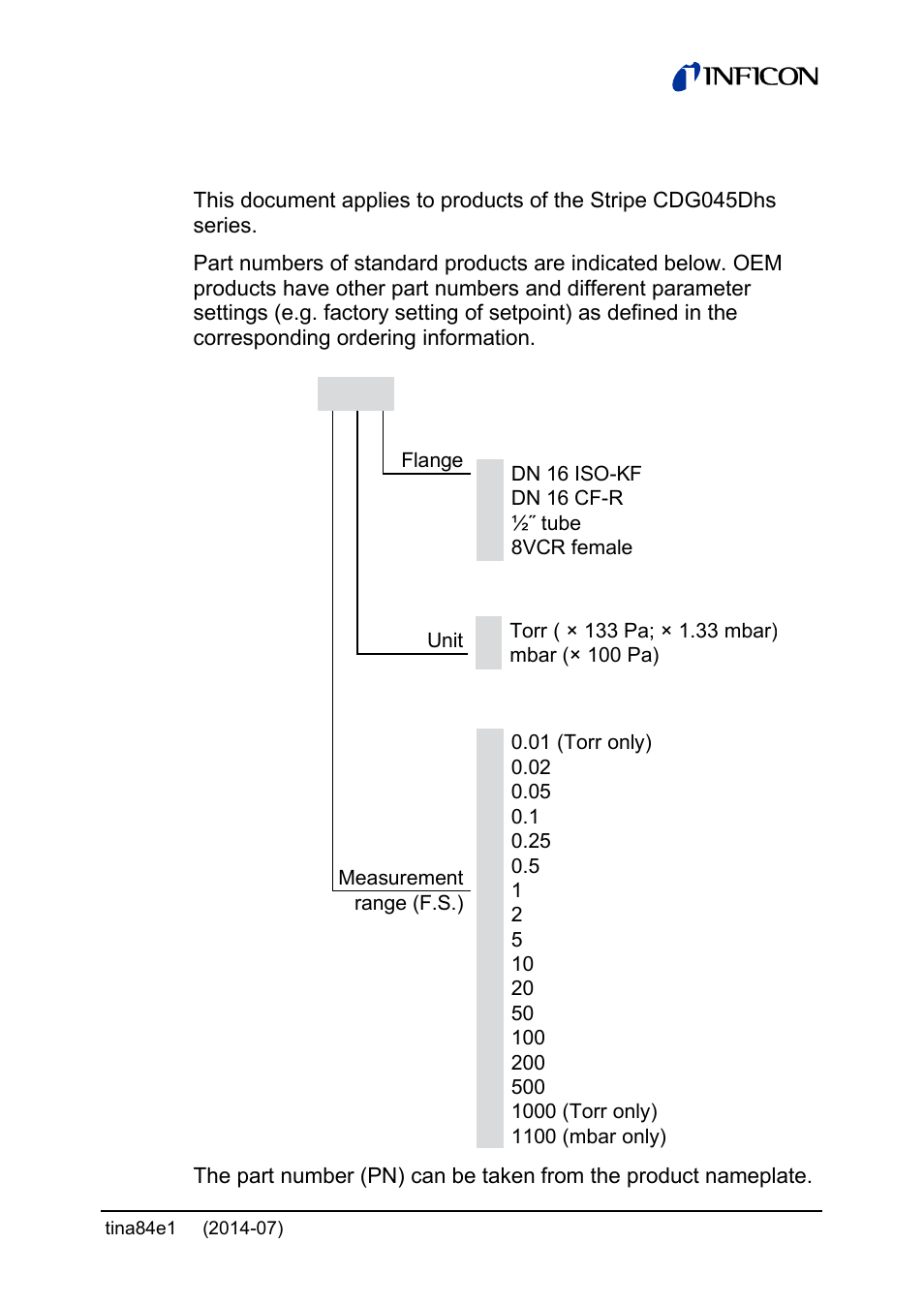 Validity | INFICON Stripe CDG045Dhs 0.01 ... 1000Torr / mbar, new 10mTorr User Manual | Page 3 / 44