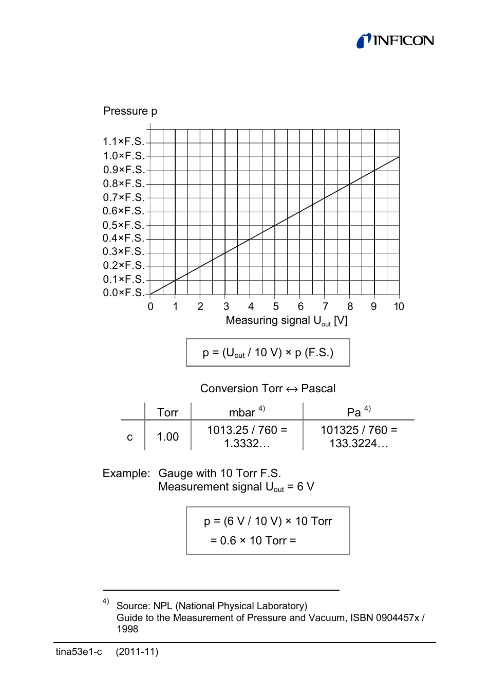 INFICON SKY CDG160D 1 ... 1000 Torr / mbar User Manual | Page 15 / 44