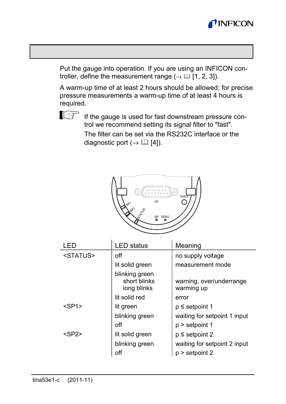 4 operation, 1 status indication | INFICON SKY CDG160D 1 ... 1000 Torr / mbar User Manual | Page 23 / 44