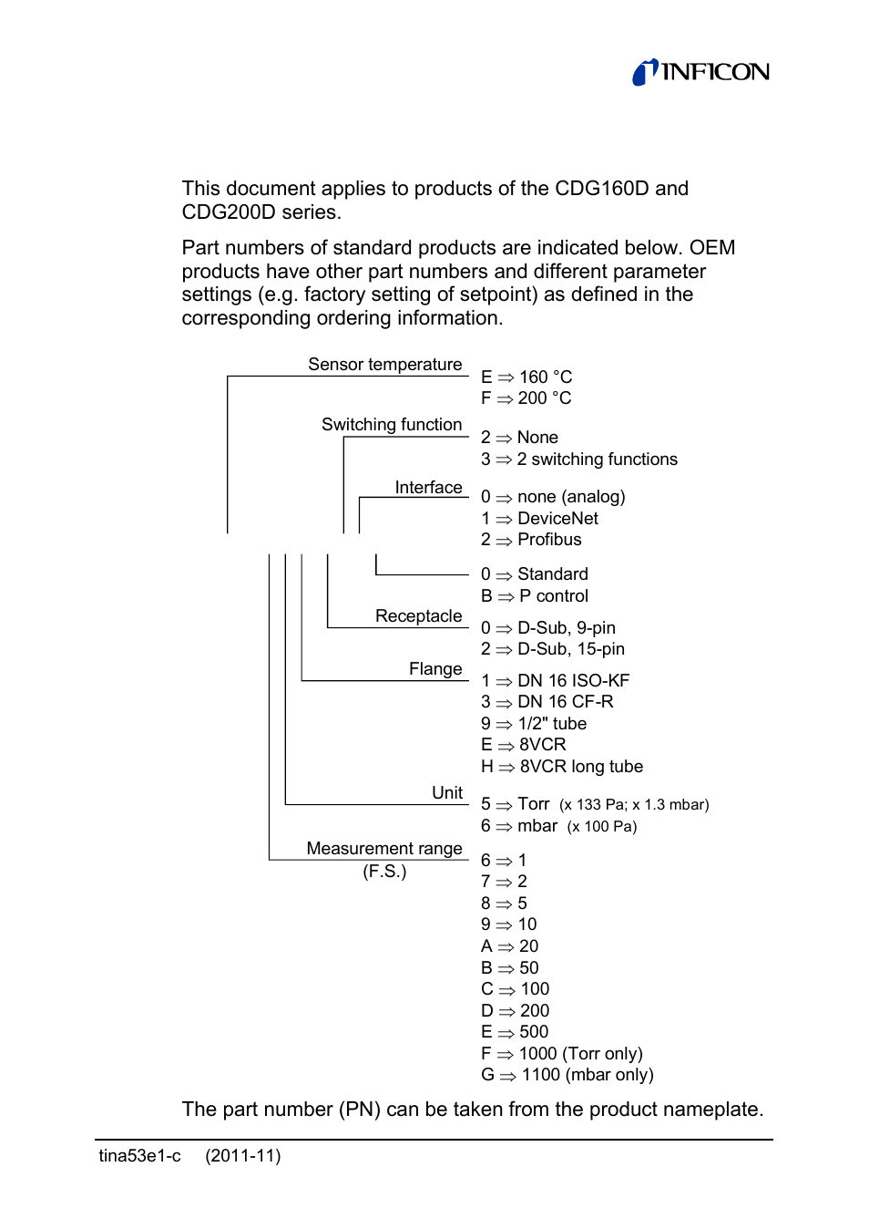 Validity | INFICON SKY CDG160D 1 ... 1000 Torr / mbar User Manual | Page 3 / 44