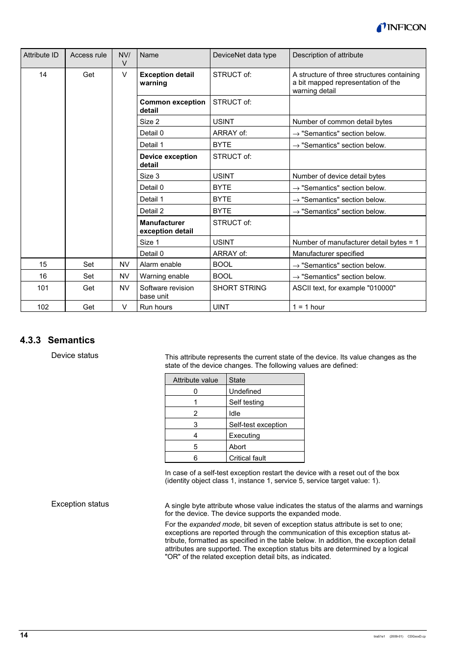 3 semantics | INFICON SKY CDGxxxD (DeviceNet) User Manual | Page 14 / 36
