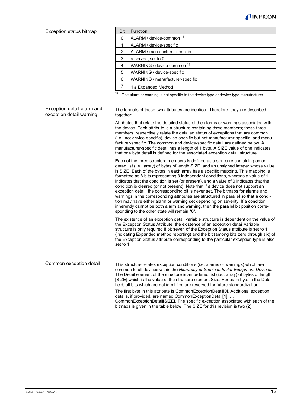 INFICON SKY CDGxxxD (DeviceNet) User Manual | Page 15 / 36