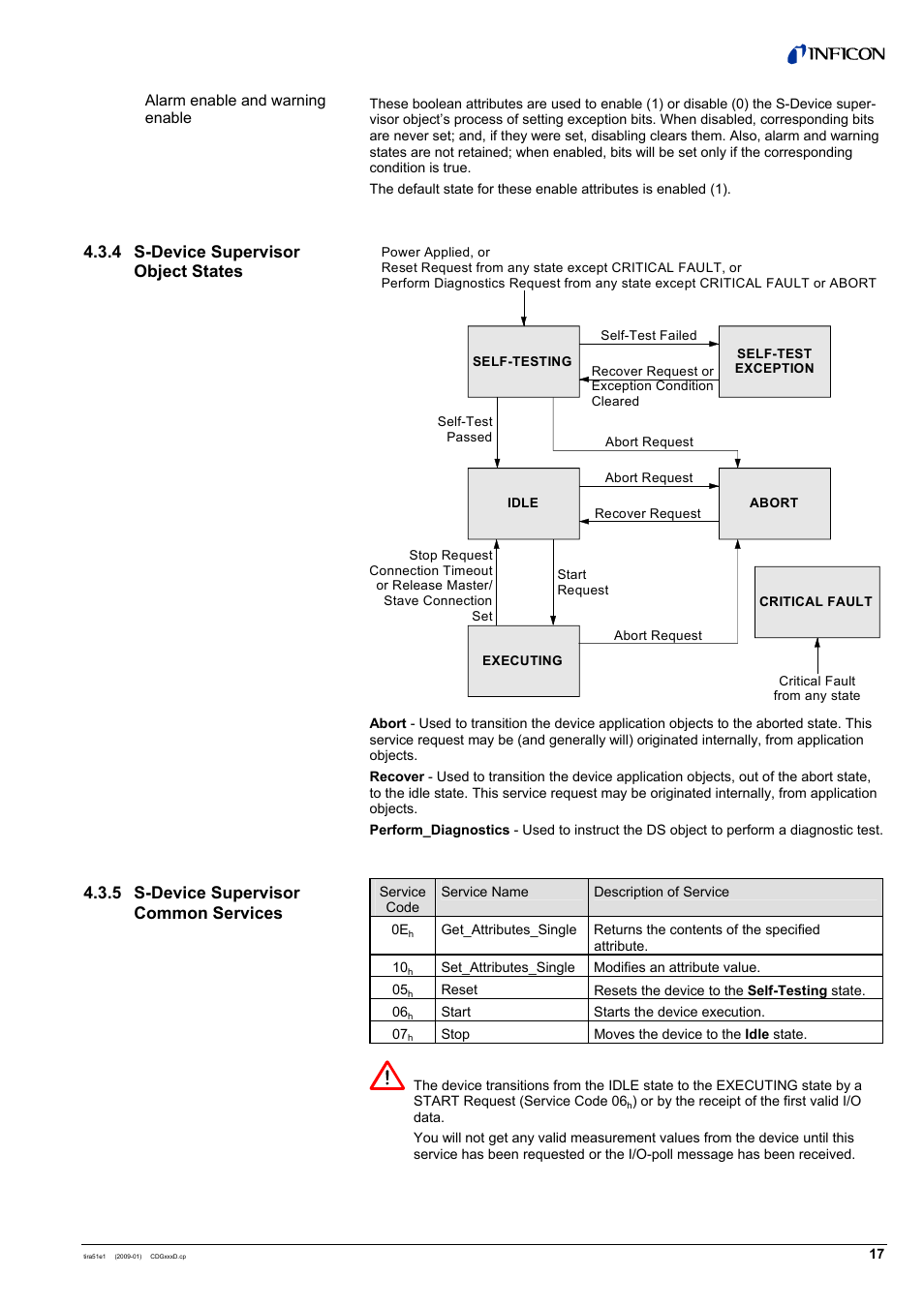 INFICON SKY CDGxxxD (DeviceNet) User Manual | Page 17 / 36