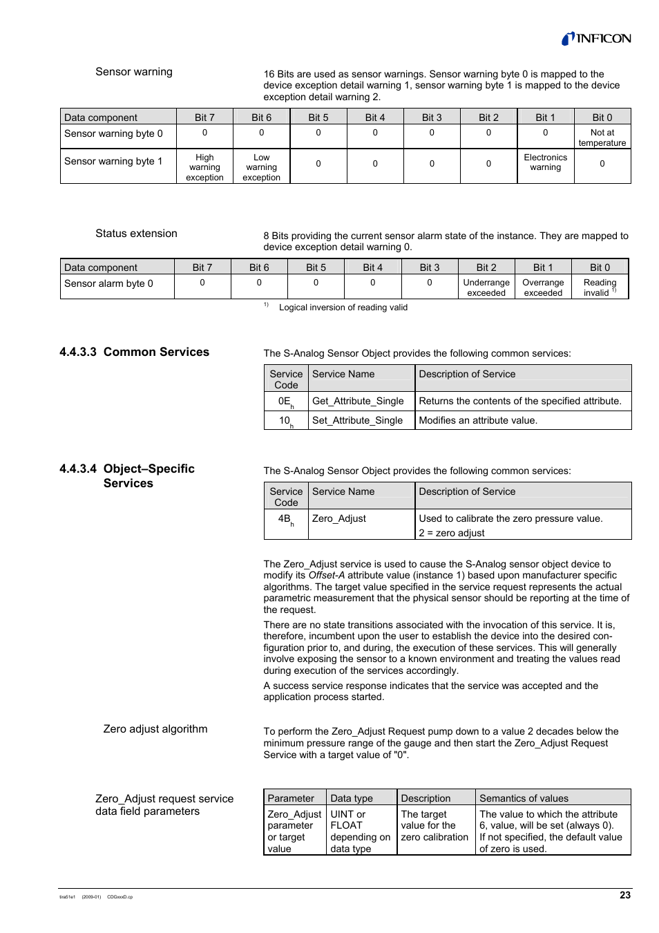 INFICON SKY CDGxxxD (DeviceNet) User Manual | Page 23 / 36