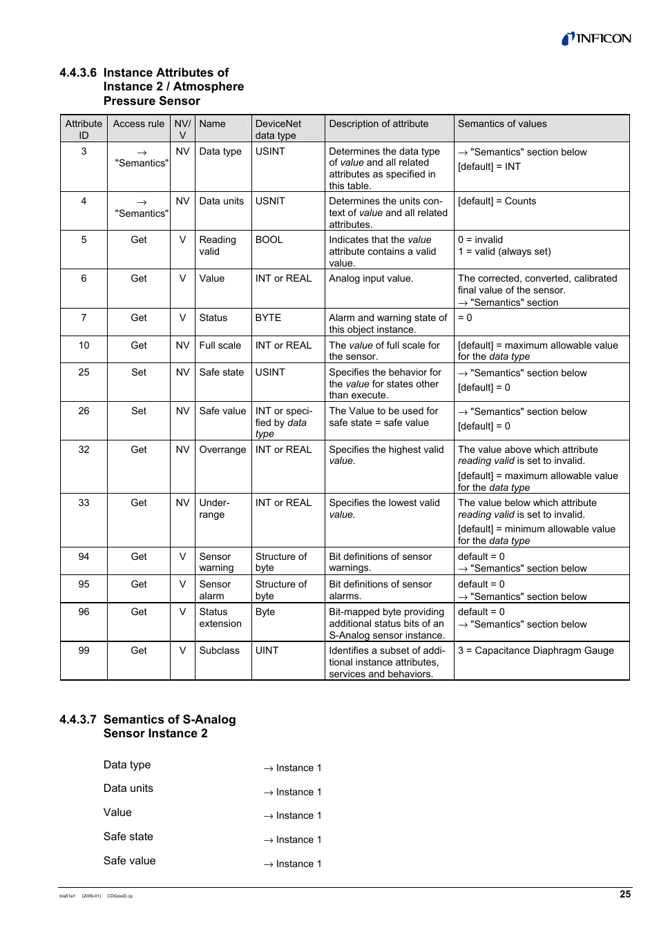 INFICON SKY CDGxxxD (DeviceNet) User Manual | Page 25 / 36