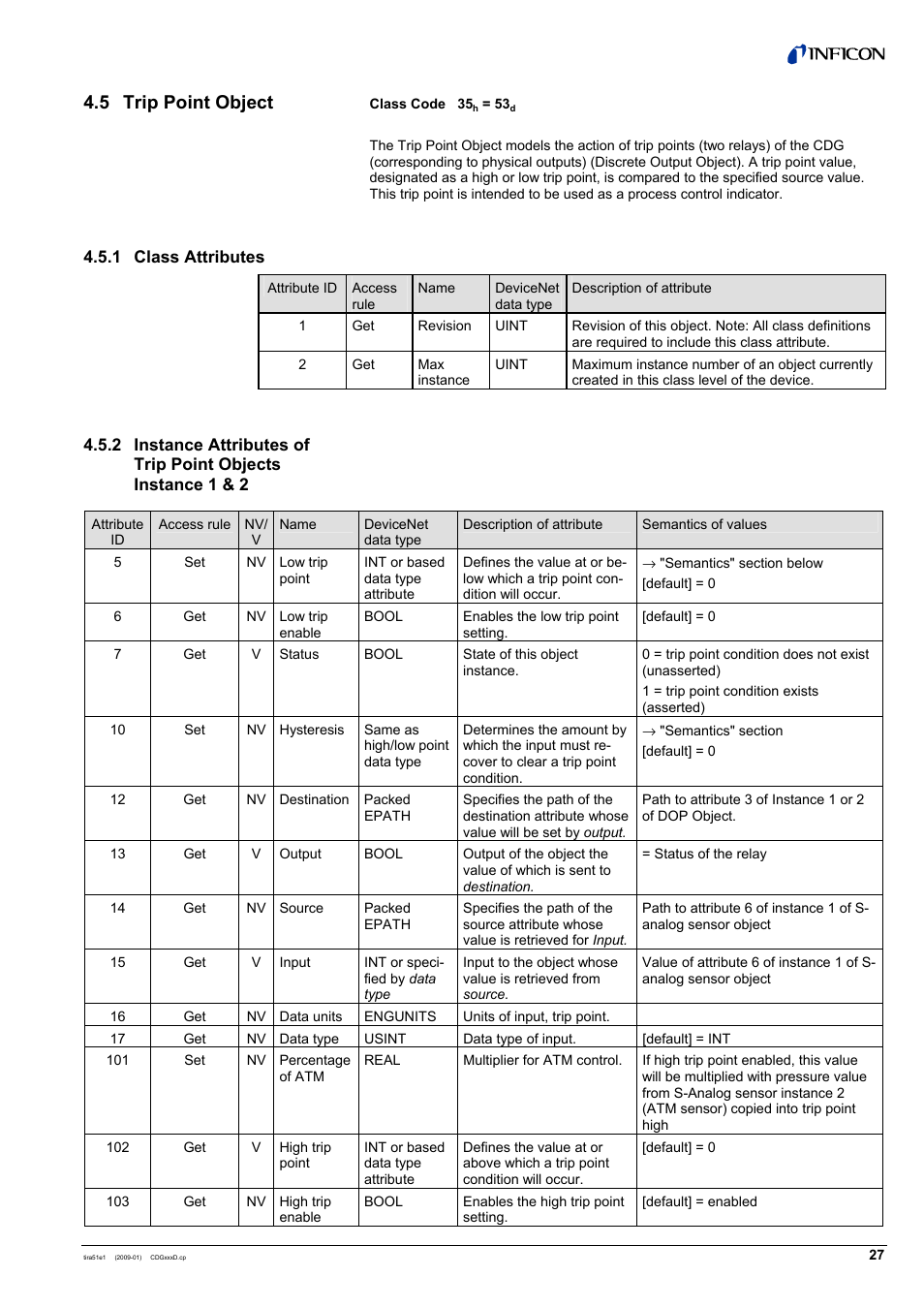5 trip point object | INFICON SKY CDGxxxD (DeviceNet) User Manual | Page 27 / 36