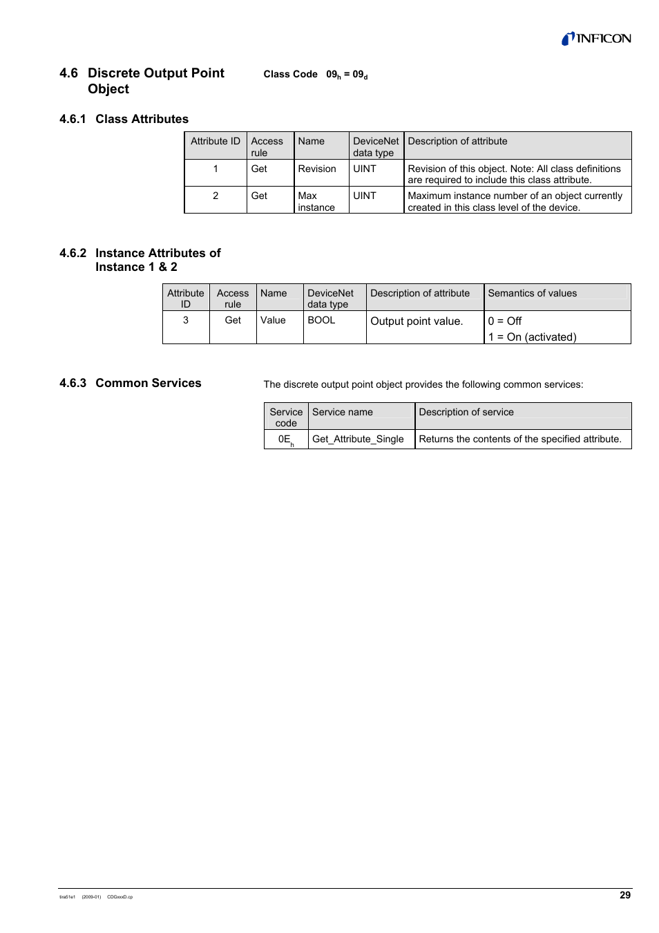 6 discrete output point object | INFICON SKY CDGxxxD (DeviceNet) User Manual | Page 29 / 36