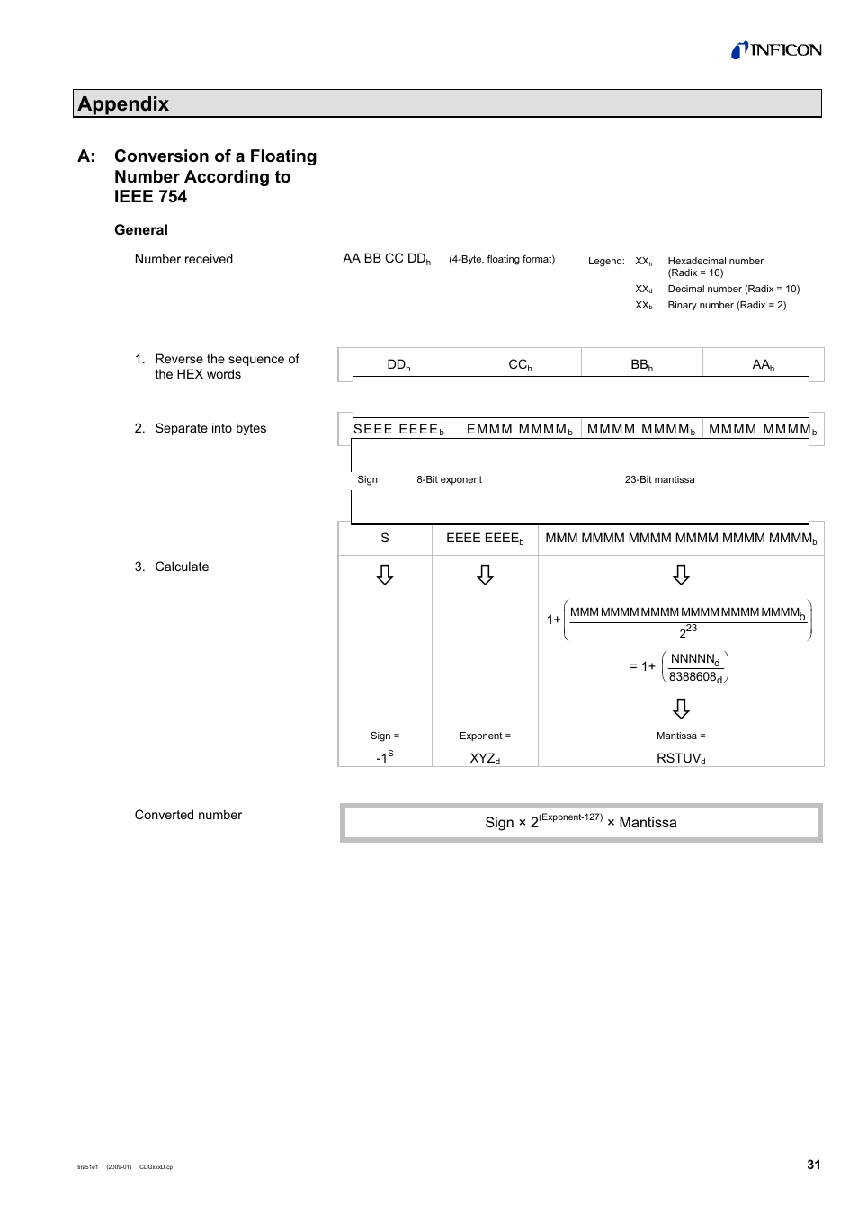 Appendix | INFICON SKY CDGxxxD (DeviceNet) User Manual | Page 31 / 36