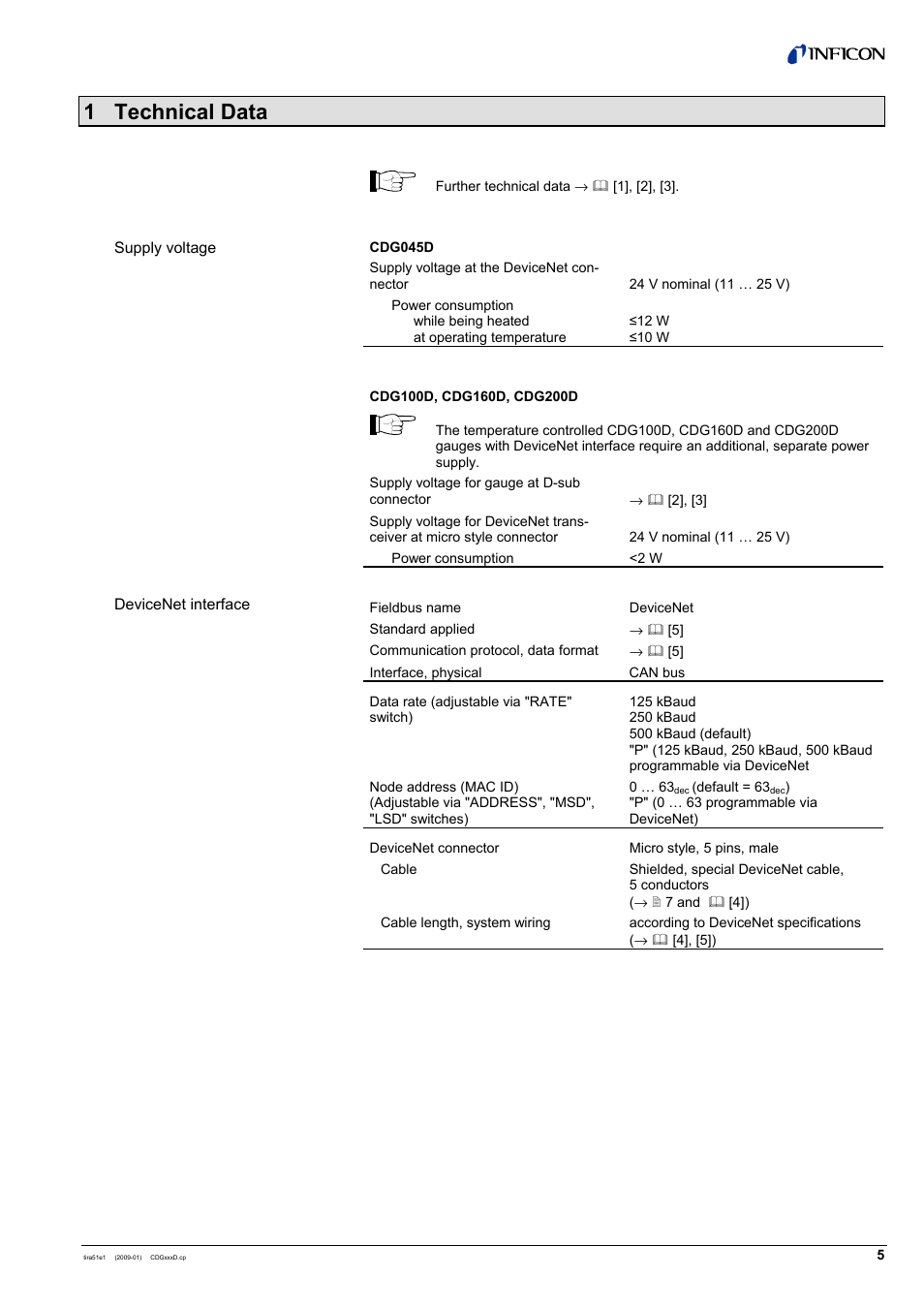 1 technical data | INFICON SKY CDGxxxD (DeviceNet) User Manual | Page 5 / 36