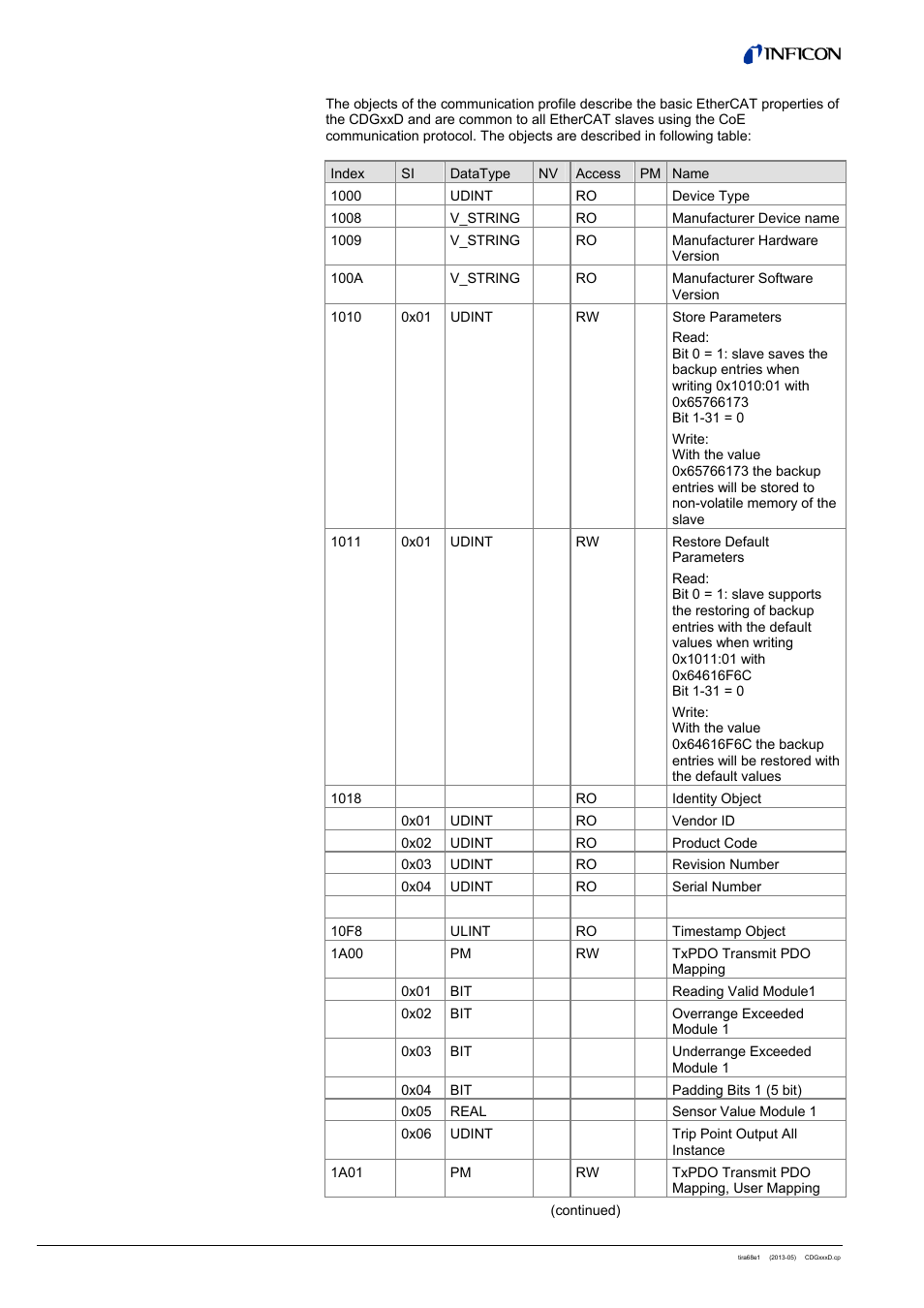 INFICON SKY CDGxxxD (EtherCAT) User Manual | Page 12 / 34