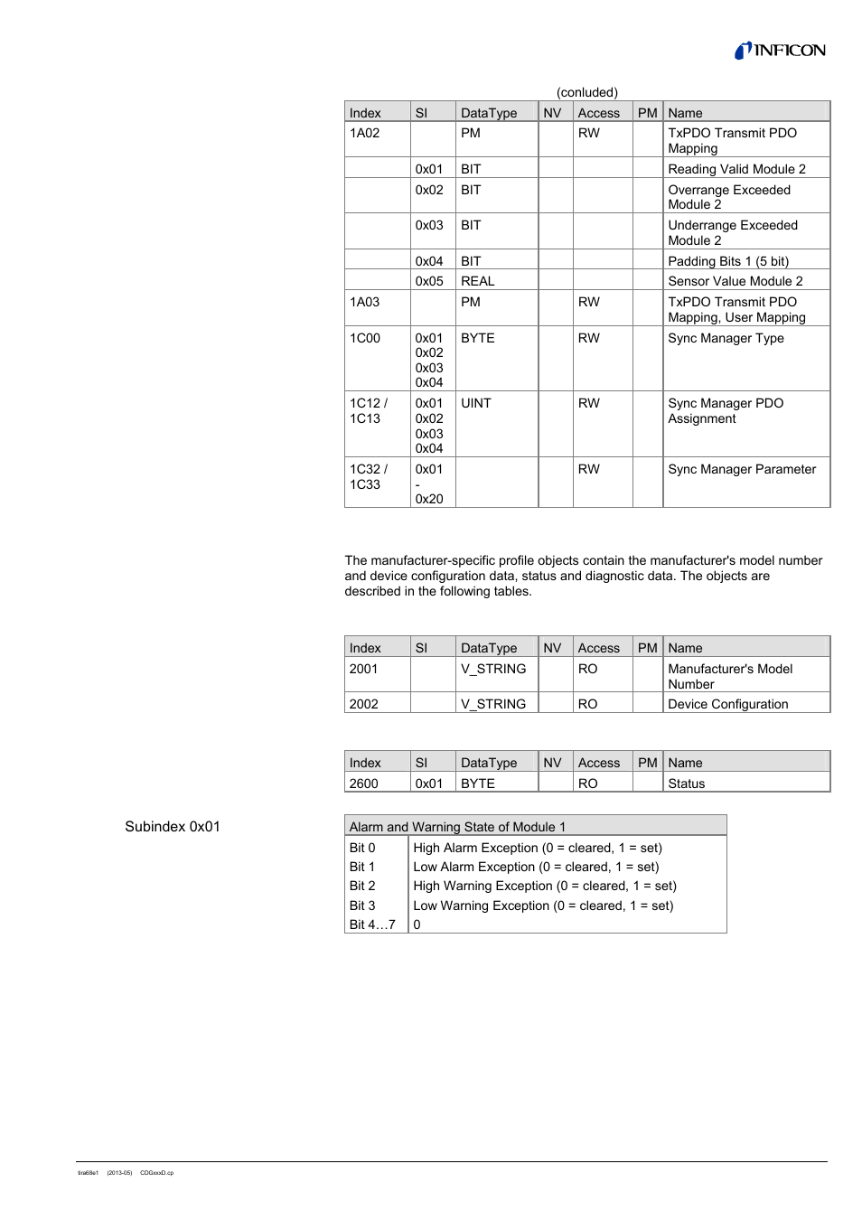 INFICON SKY CDGxxxD (EtherCAT) User Manual | Page 13 / 34
