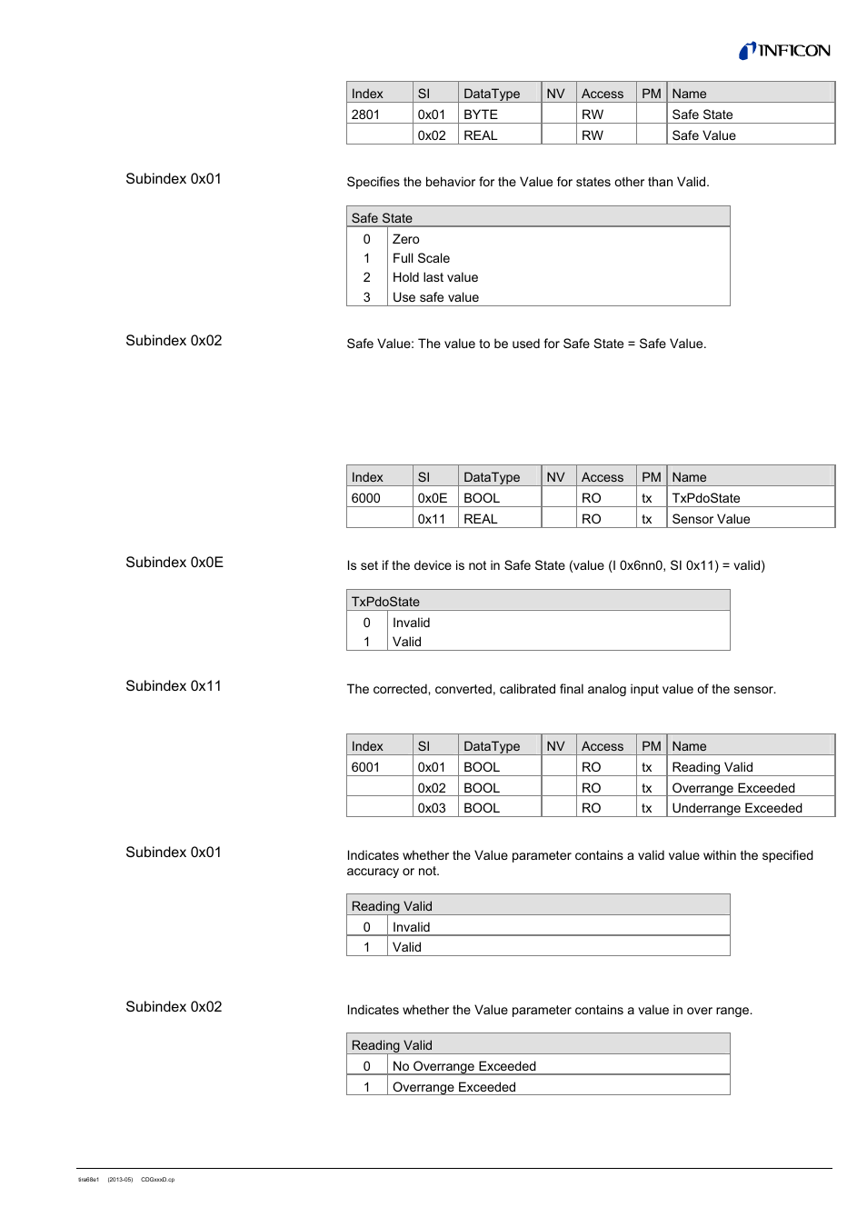 4 manufacturer configuration module 2, 1 input common, 2 input capacitance diaphragm | INFICON SKY CDGxxxD (EtherCAT) User Manual | Page 15 / 34