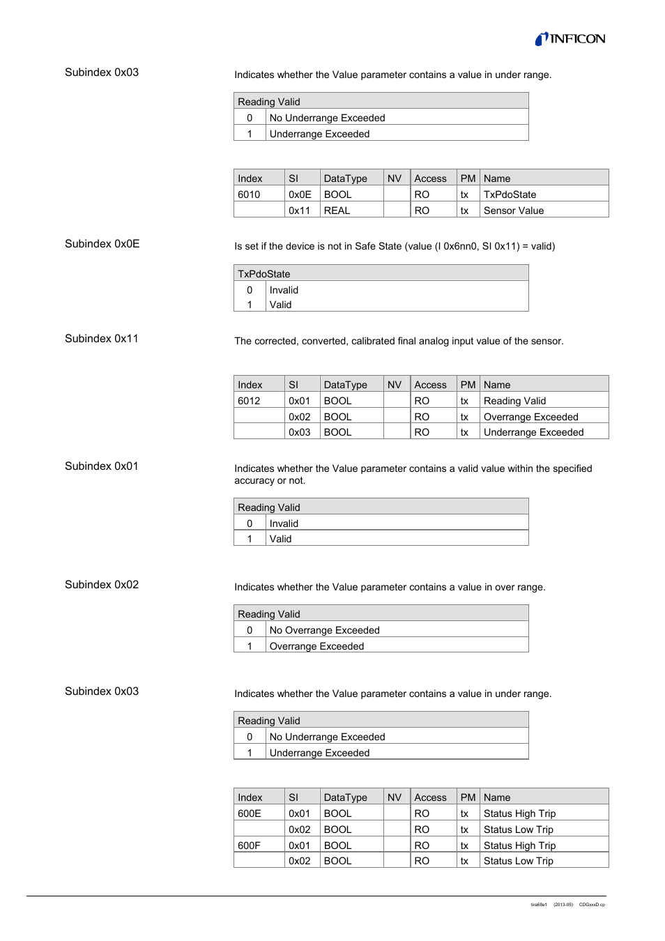 3 input common, 4 input piezo, 5 input trip point 1 | INFICON SKY CDGxxxD (EtherCAT) User Manual | Page 16 / 34