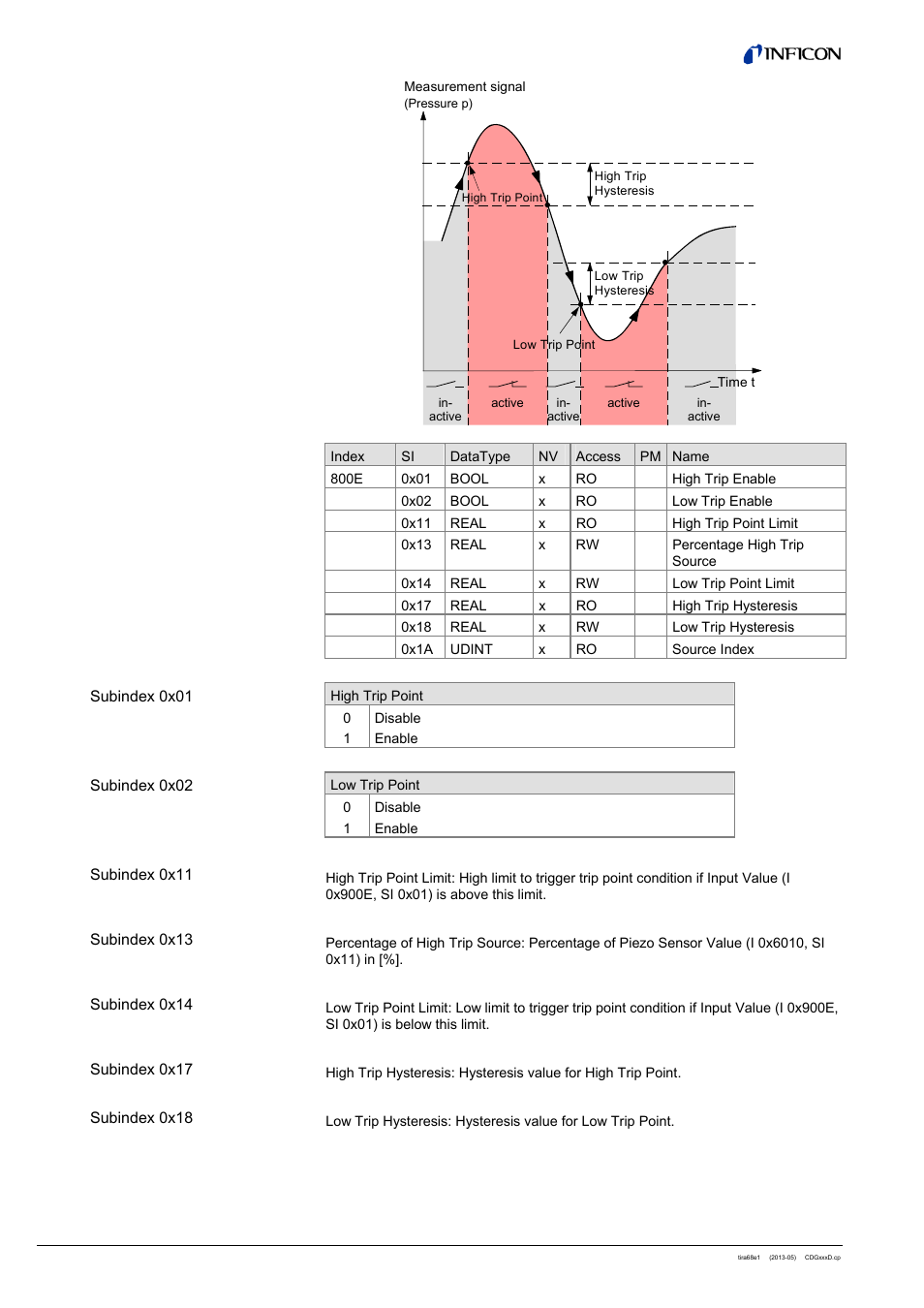 INFICON SKY CDGxxxD (EtherCAT) User Manual | Page 18 / 34