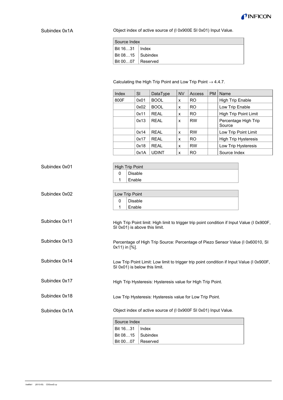 3 configuration trip point 2 | INFICON SKY CDGxxxD (EtherCAT) User Manual | Page 19 / 34