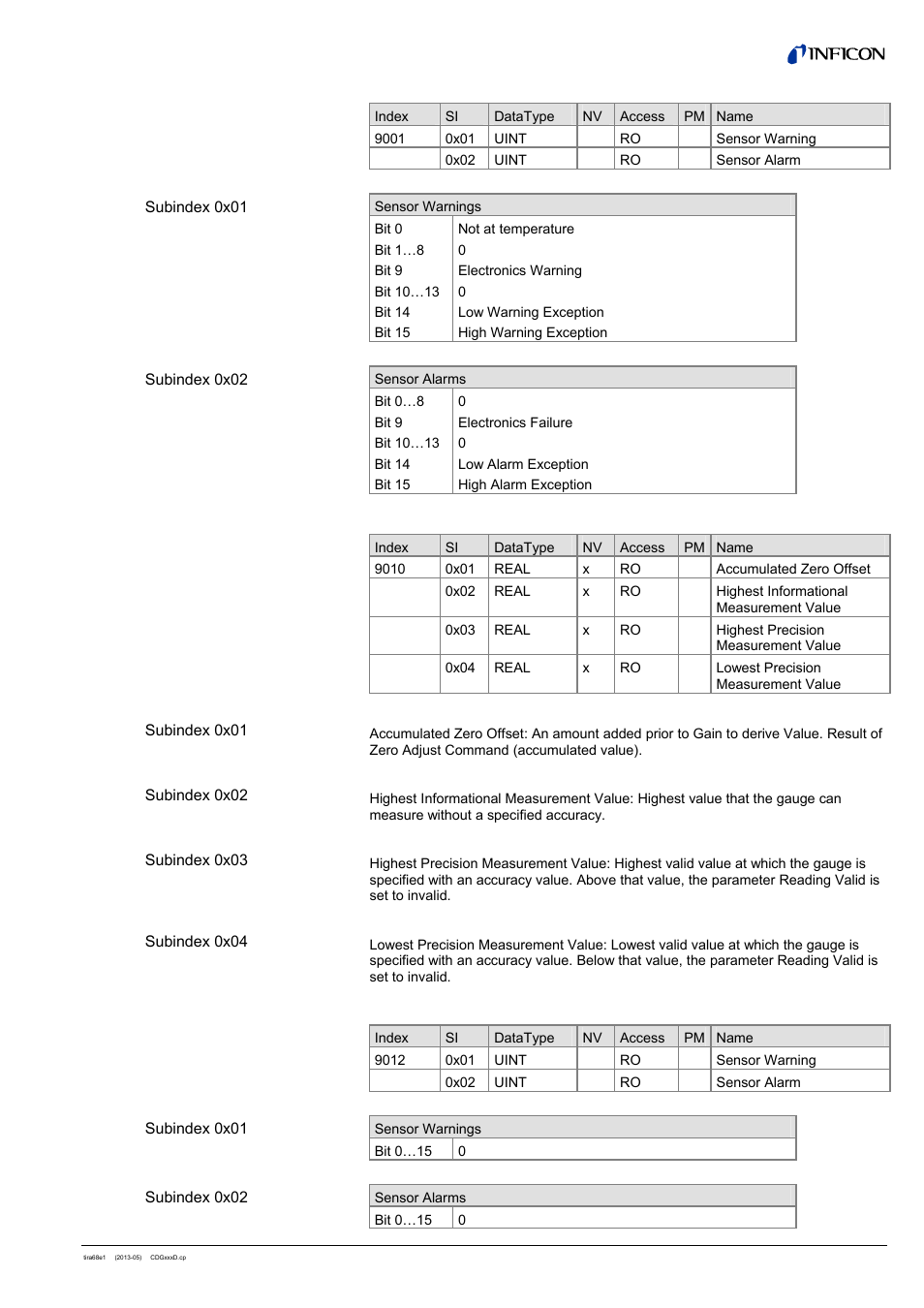 1 information capacitance diaphragm, 2 information common, 3 information piezo | INFICON SKY CDGxxxD (EtherCAT) User Manual | Page 21 / 34