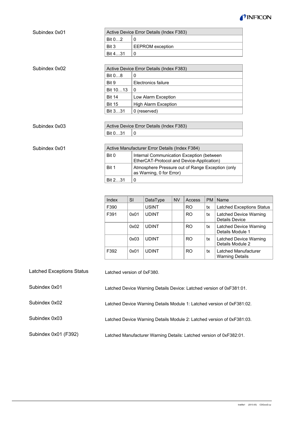 7 latched device warning details | INFICON SKY CDGxxxD (EtherCAT) User Manual | Page 24 / 34