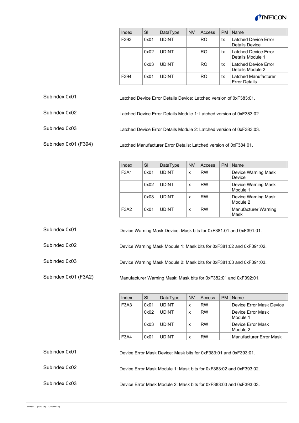 8 latched device error details, 9 device warning mask, 10 device error mask | INFICON SKY CDGxxxD (EtherCAT) User Manual | Page 25 / 34