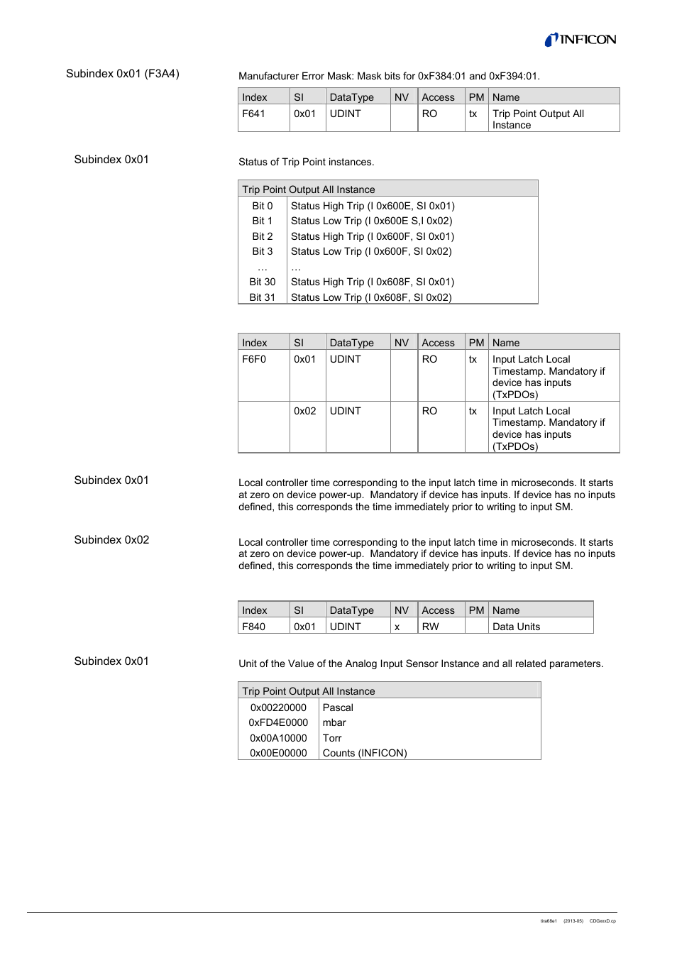 11 trip point output all, 12 input latch local timestamp, 13 configure device | INFICON SKY CDGxxxD (EtherCAT) User Manual | Page 26 / 34