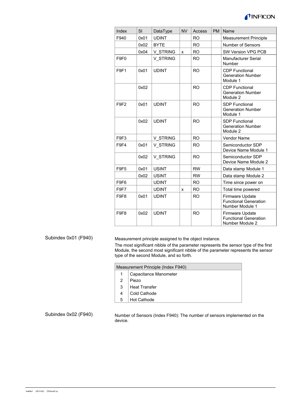 INFICON SKY CDGxxxD (EtherCAT) User Manual | Page 27 / 34