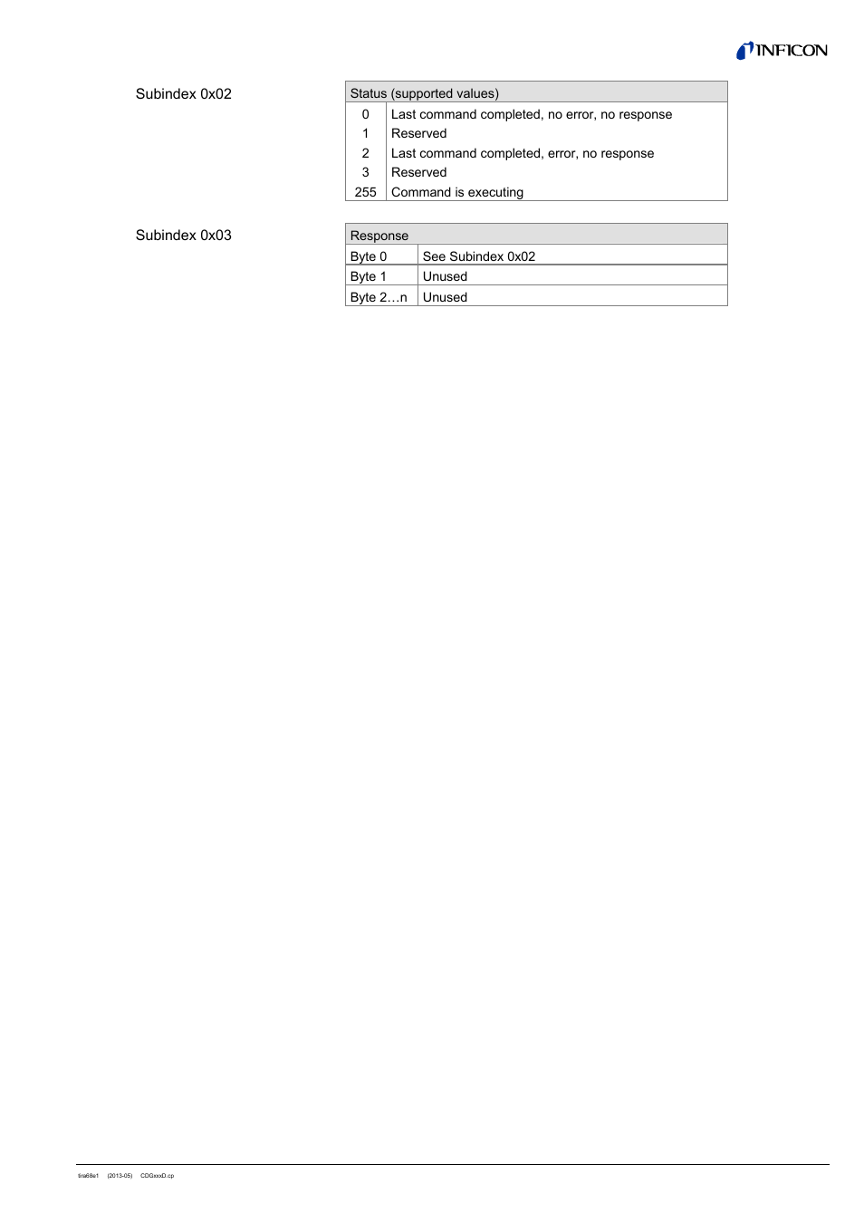 INFICON SKY CDGxxxD (EtherCAT) User Manual | Page 31 / 34