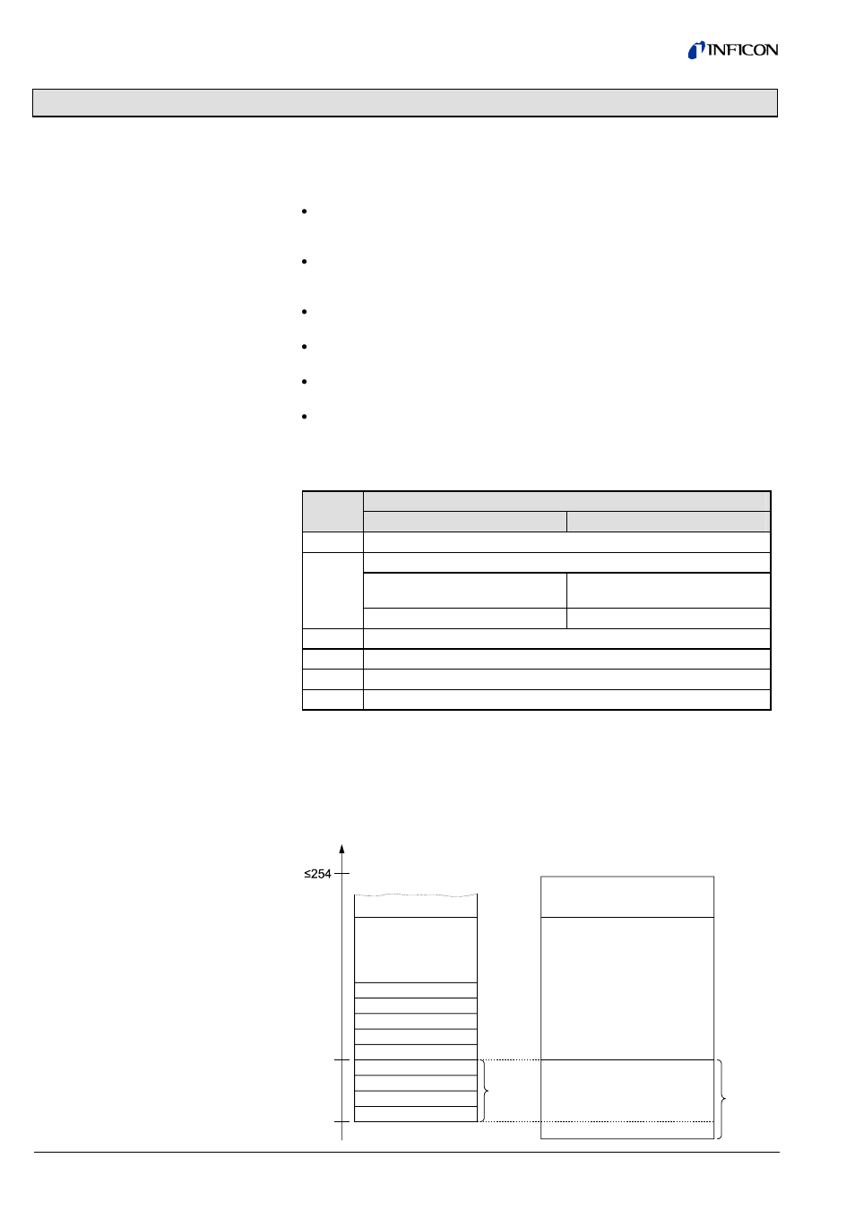 4 data exchange mode | INFICON SKY CDGxxxD (Profibus) User Manual | Page 12 / 52