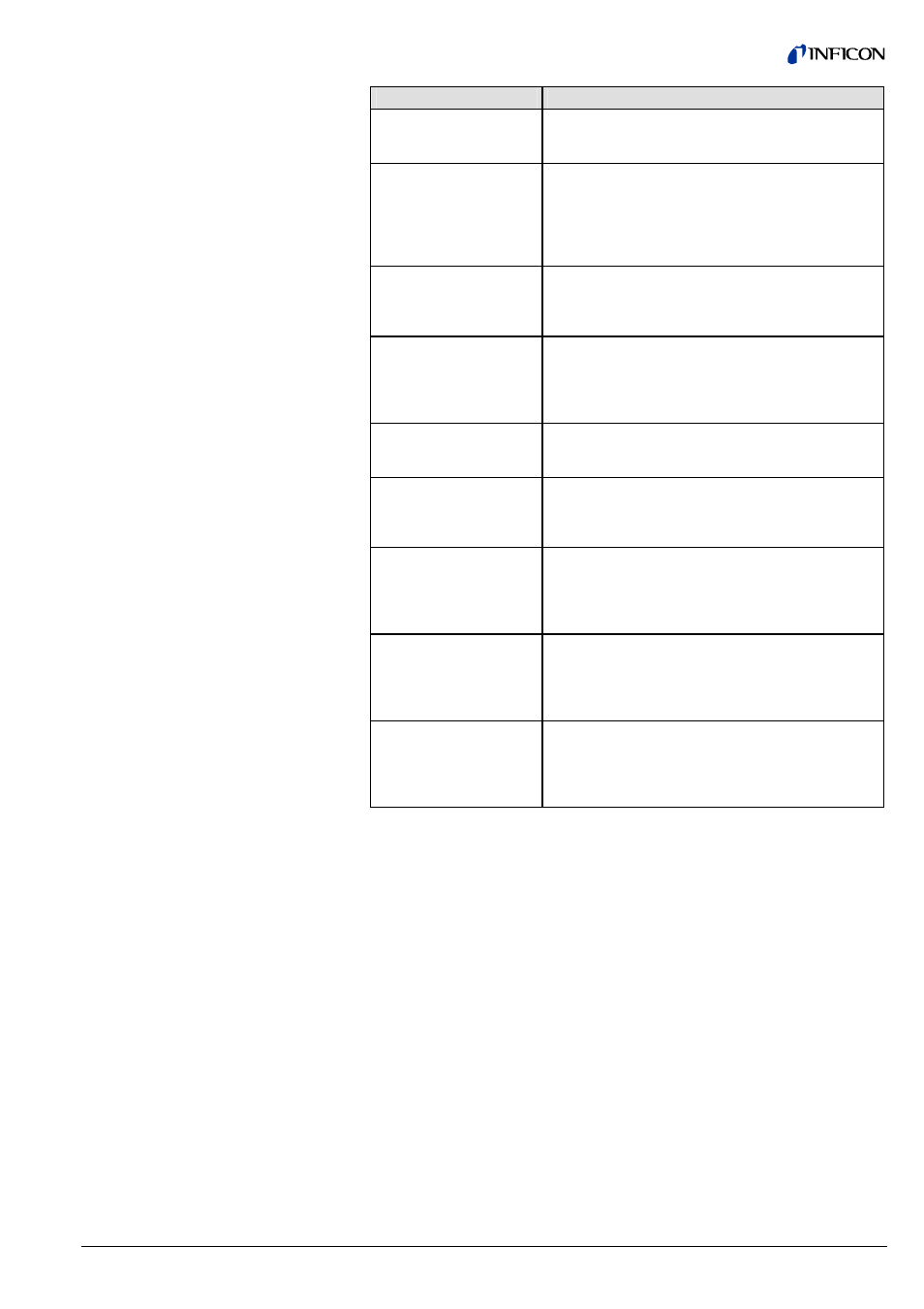 INFICON SKY CDGxxxD (Profibus) User Manual | Page 25 / 52
