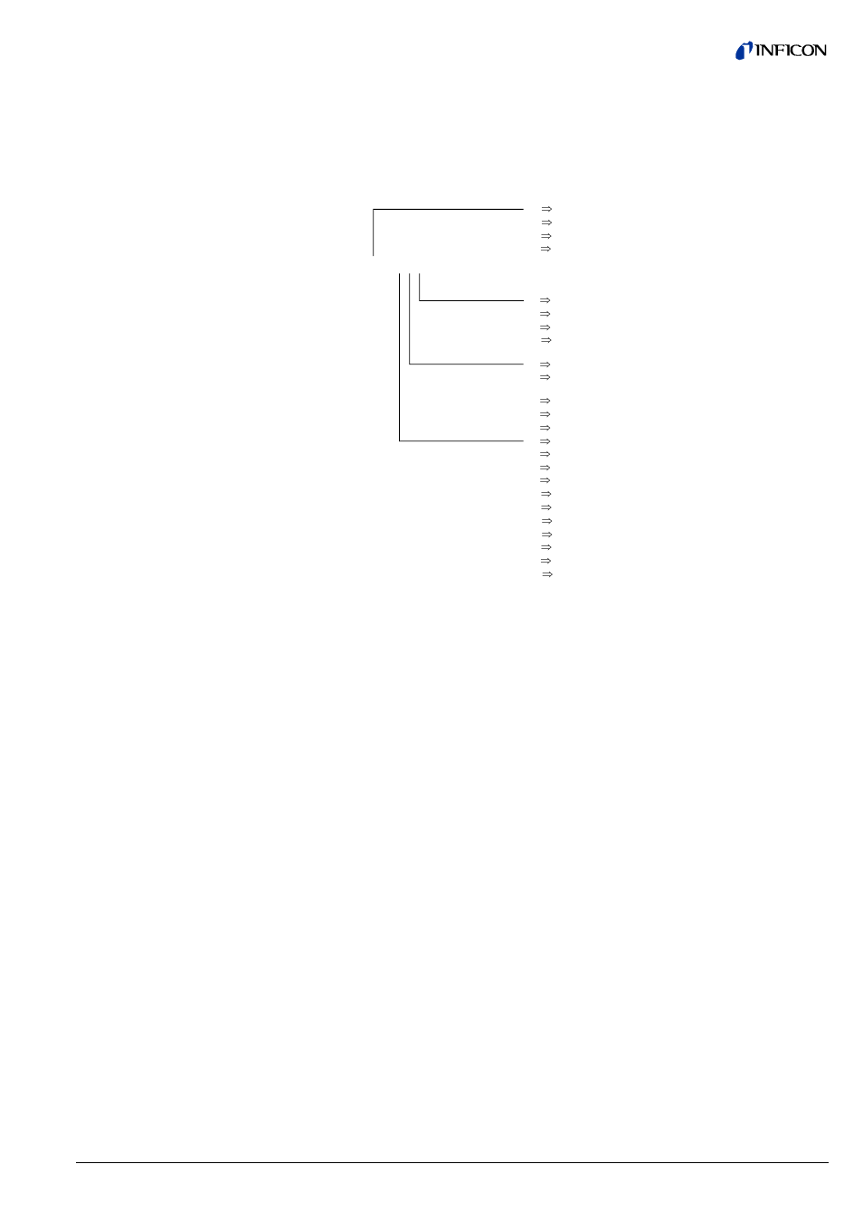 Validity trademark | INFICON SKY CDGxxxD (Profibus) User Manual | Page 3 / 52