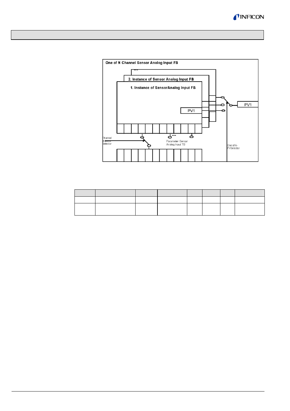 9 oneofn analog input function block, 1 information on the individual indices | INFICON SKY CDGxxxD (Profibus) User Manual | Page 36 / 52