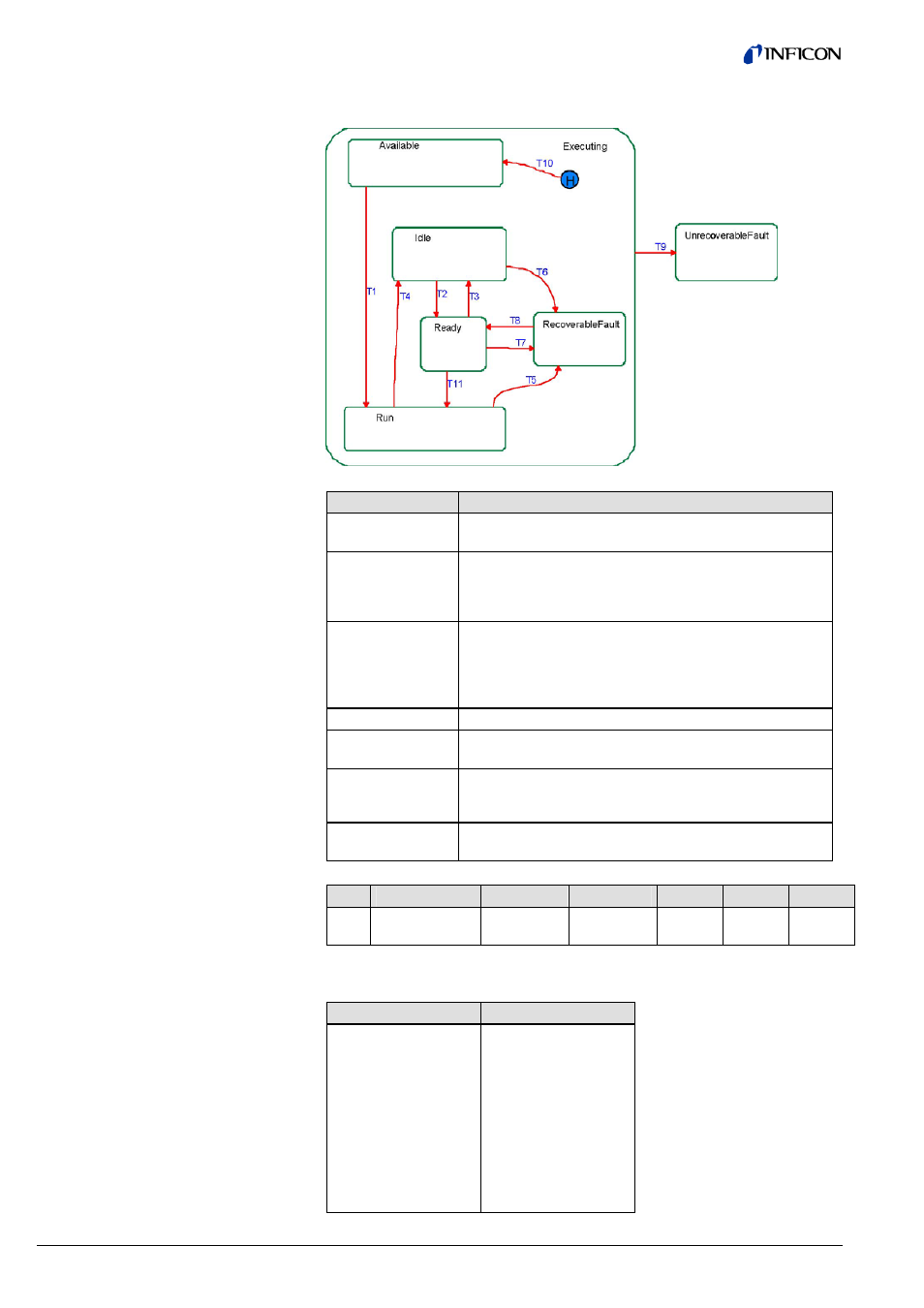 2 discrete output function block behavior | INFICON SKY CDGxxxD (Profibus) User Manual | Page 38 / 52