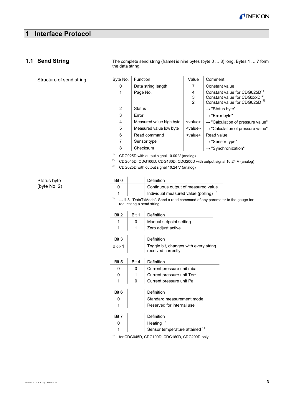 1 interface protocol, 1 send string | INFICON SKY CDGxxxD (RS232C) User Manual | Page 3 / 12